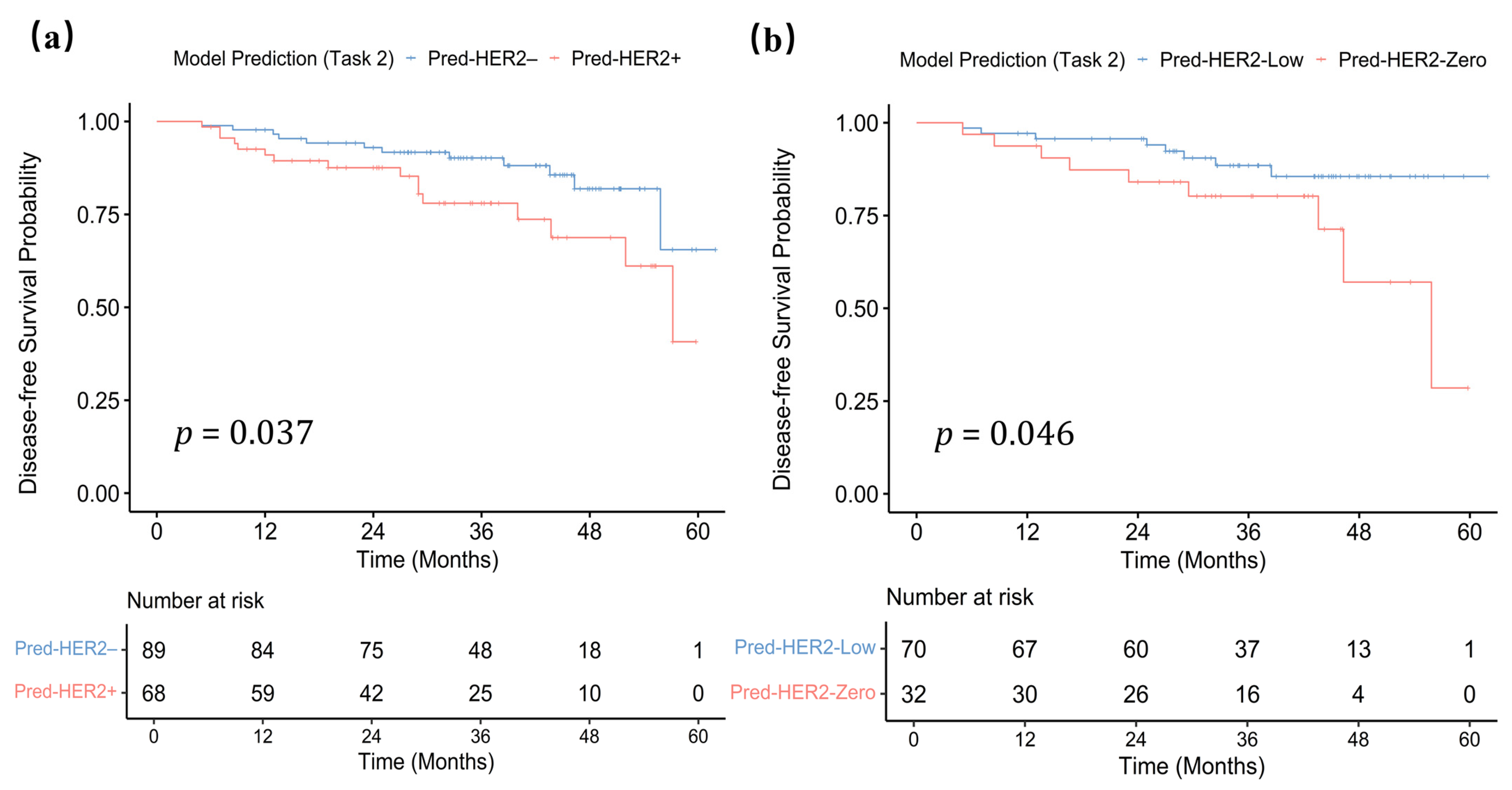 Curroncol 33 00053 g007
