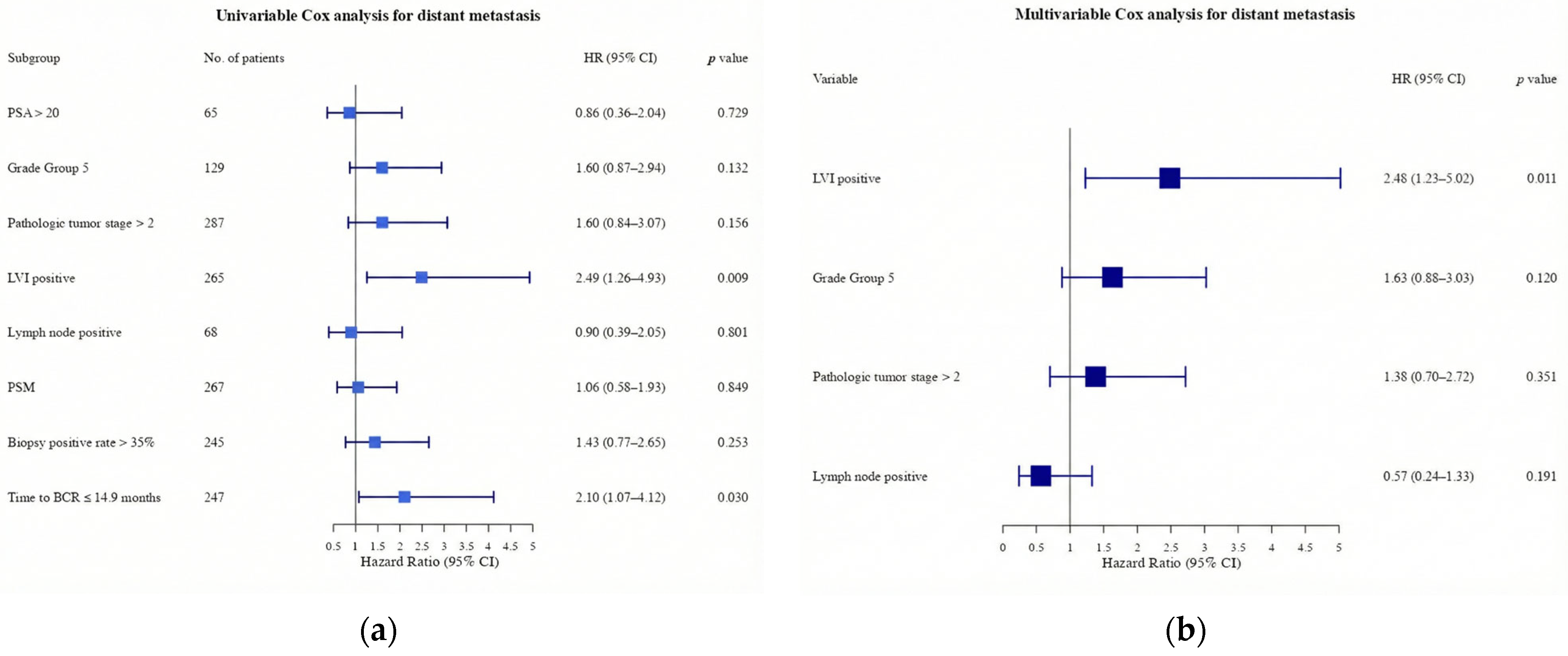 Curroncol 33 00056 g002