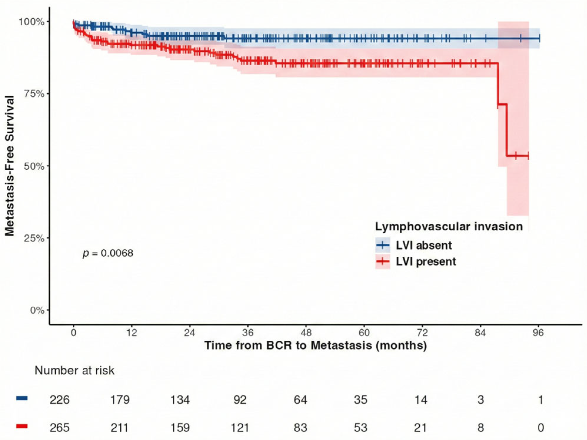 Curroncol 33 00056 g003