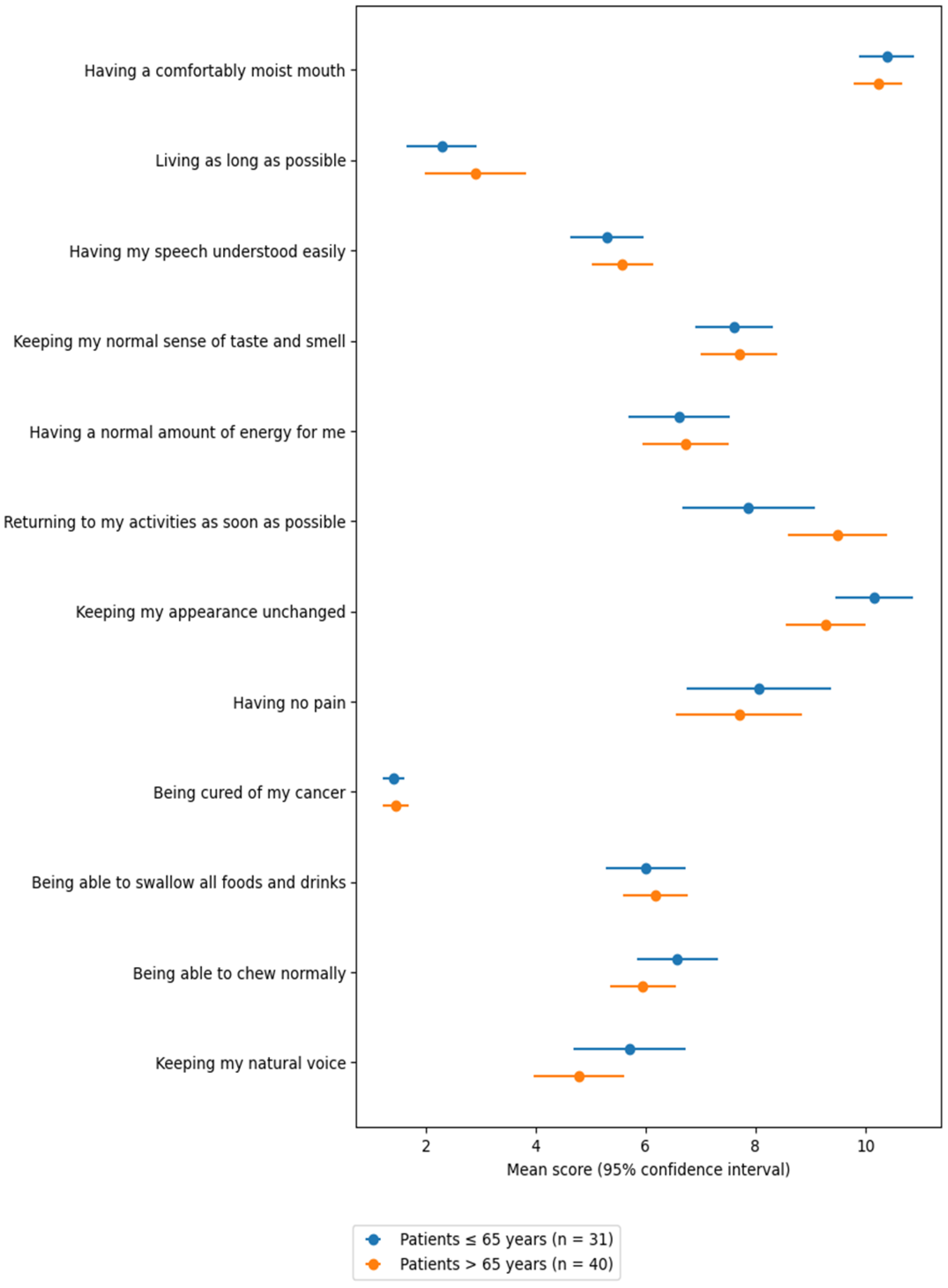Curroncol 33 00063 g001