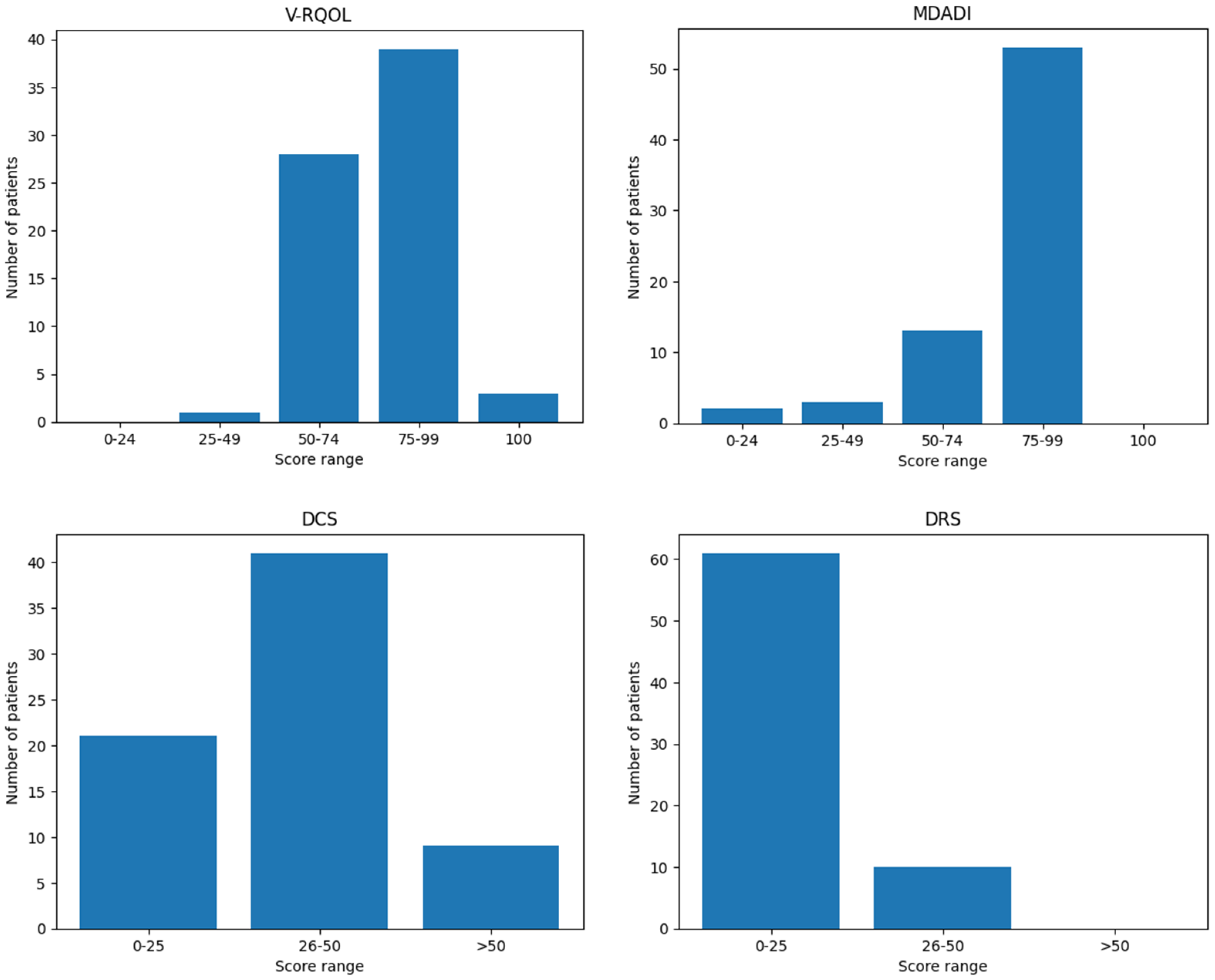 Curroncol 33 00063 g002