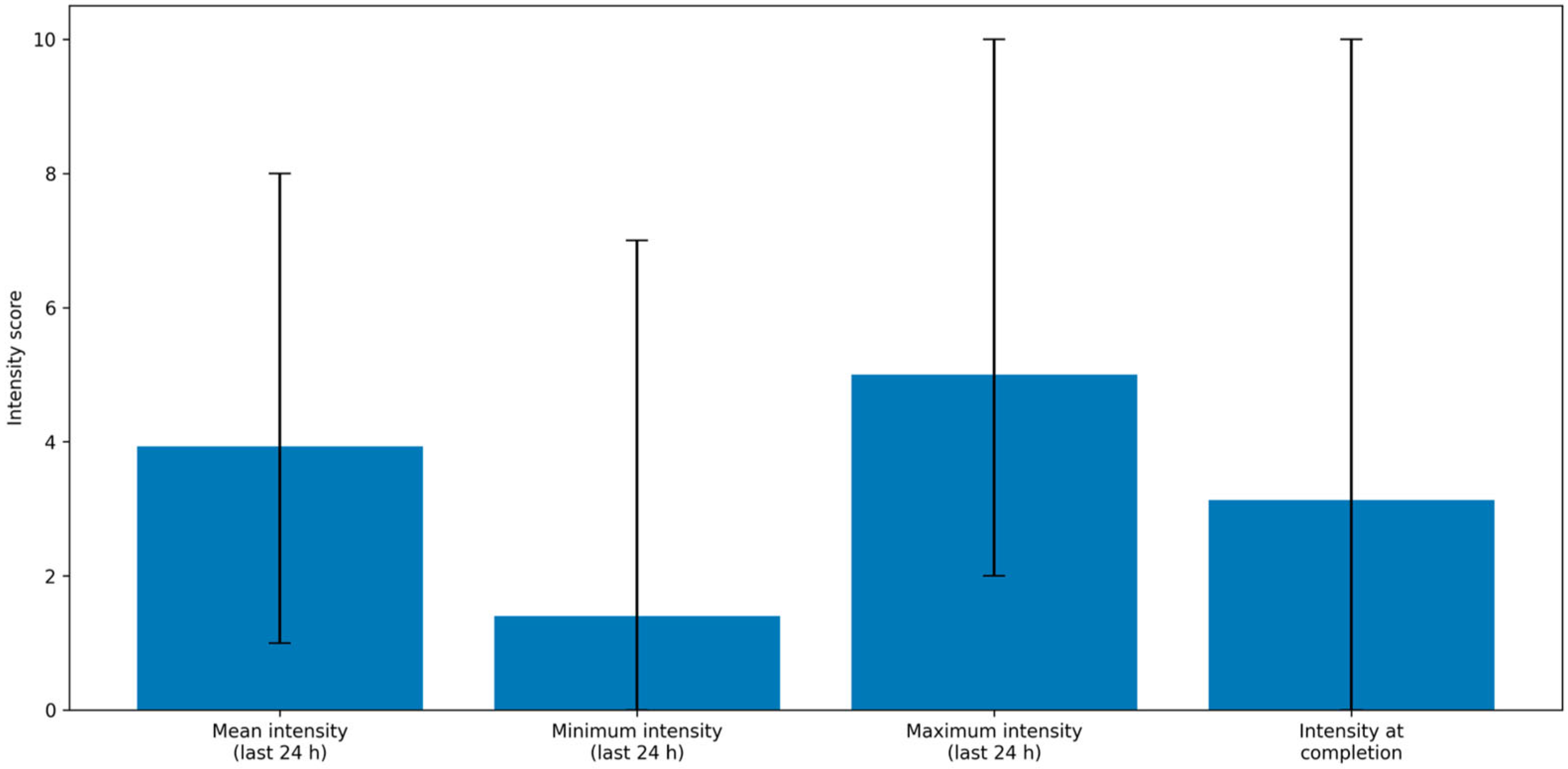 Curroncol 33 00063 g003