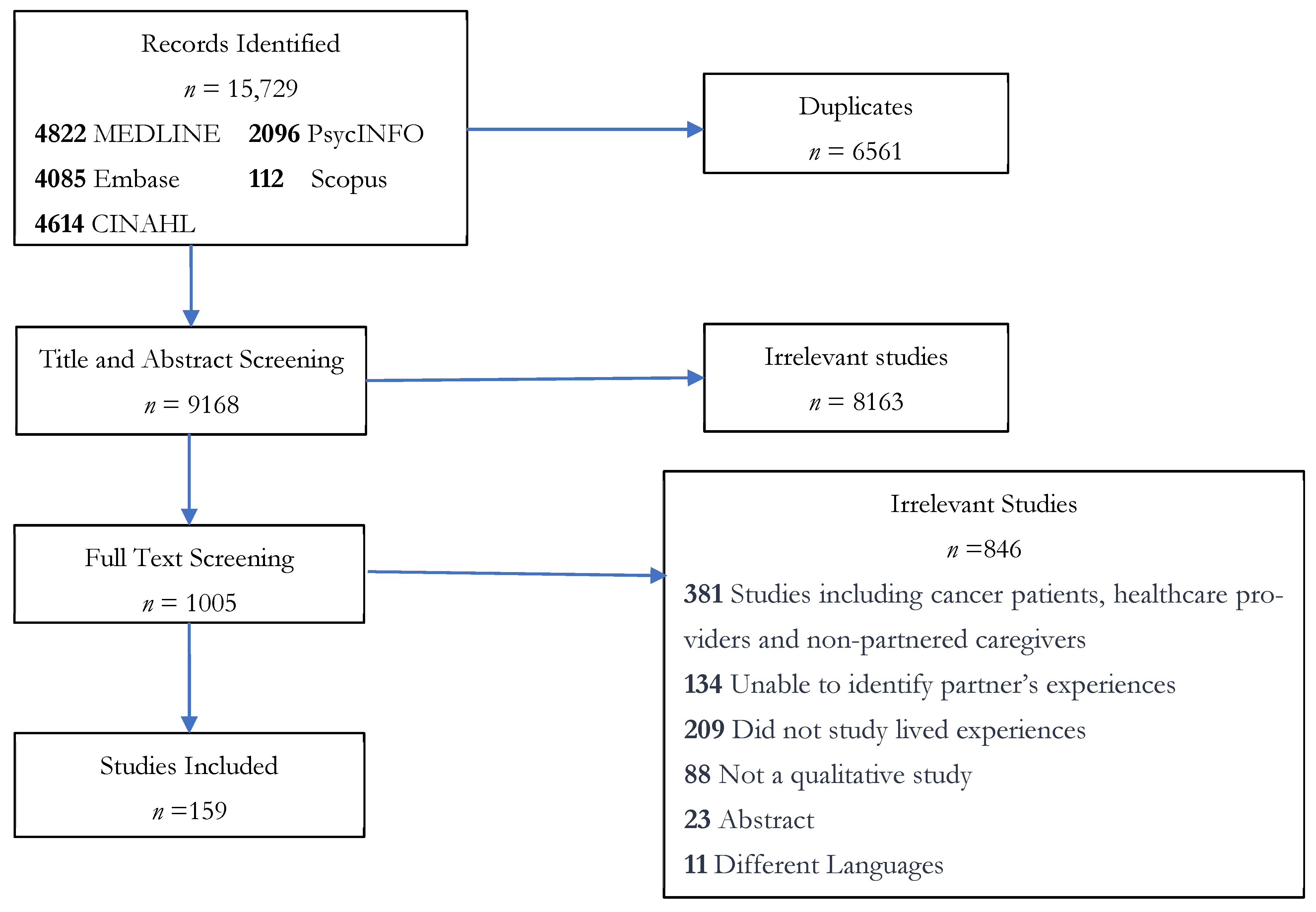 Curroncol 33 00069 g001 Curroncol 33 00069 g001