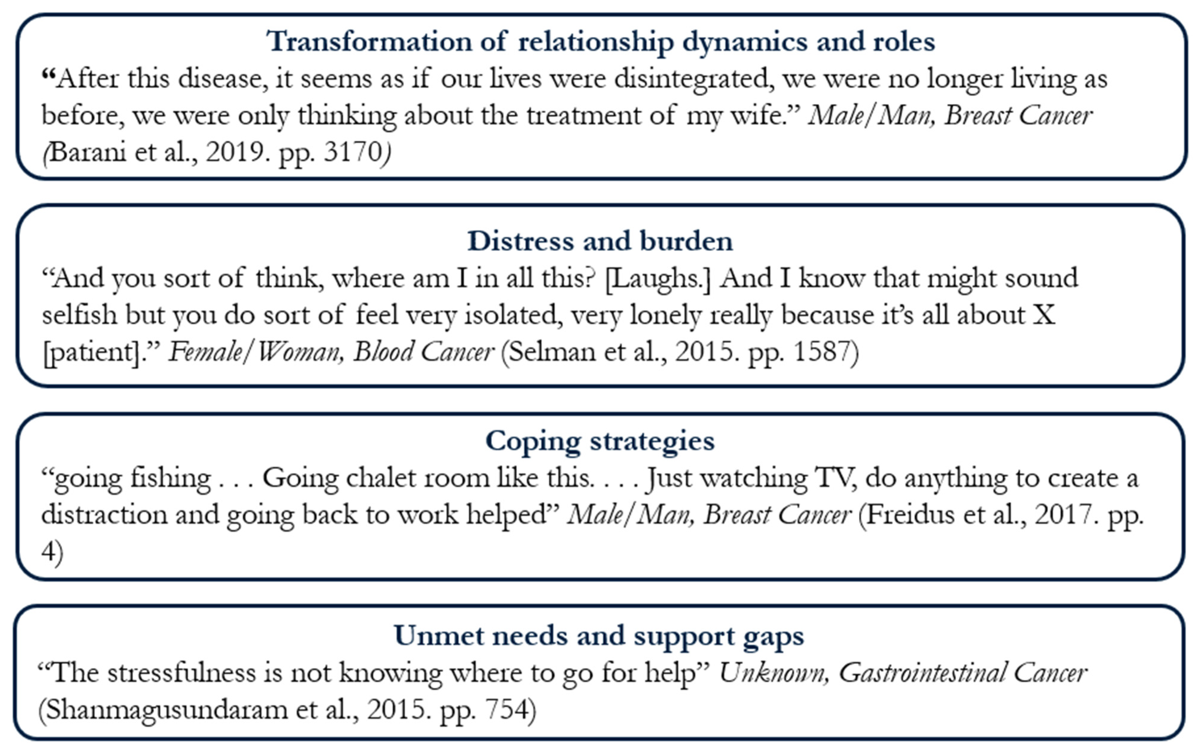 Curroncol 33 00069 g002