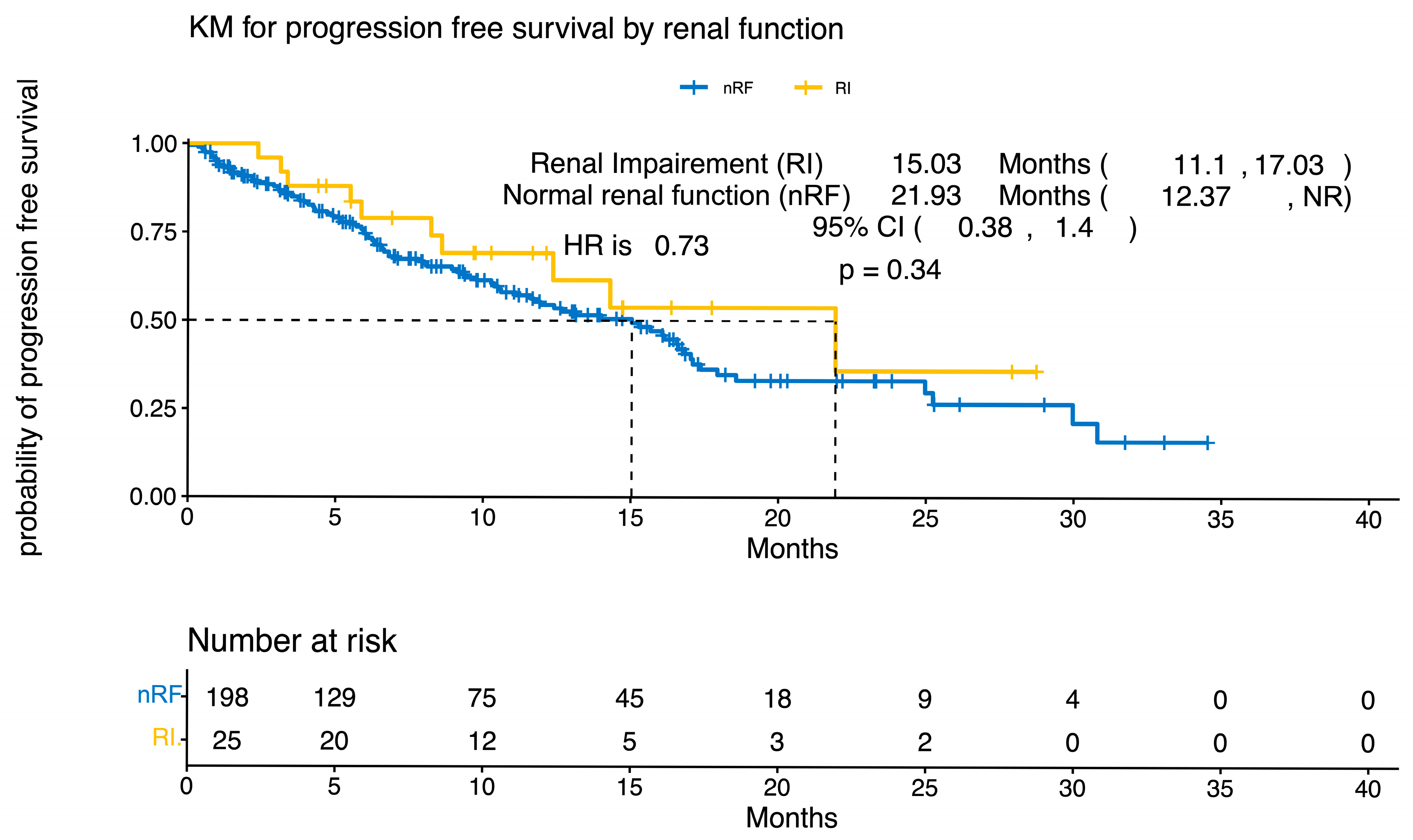 Curroncol 33 00080 g002