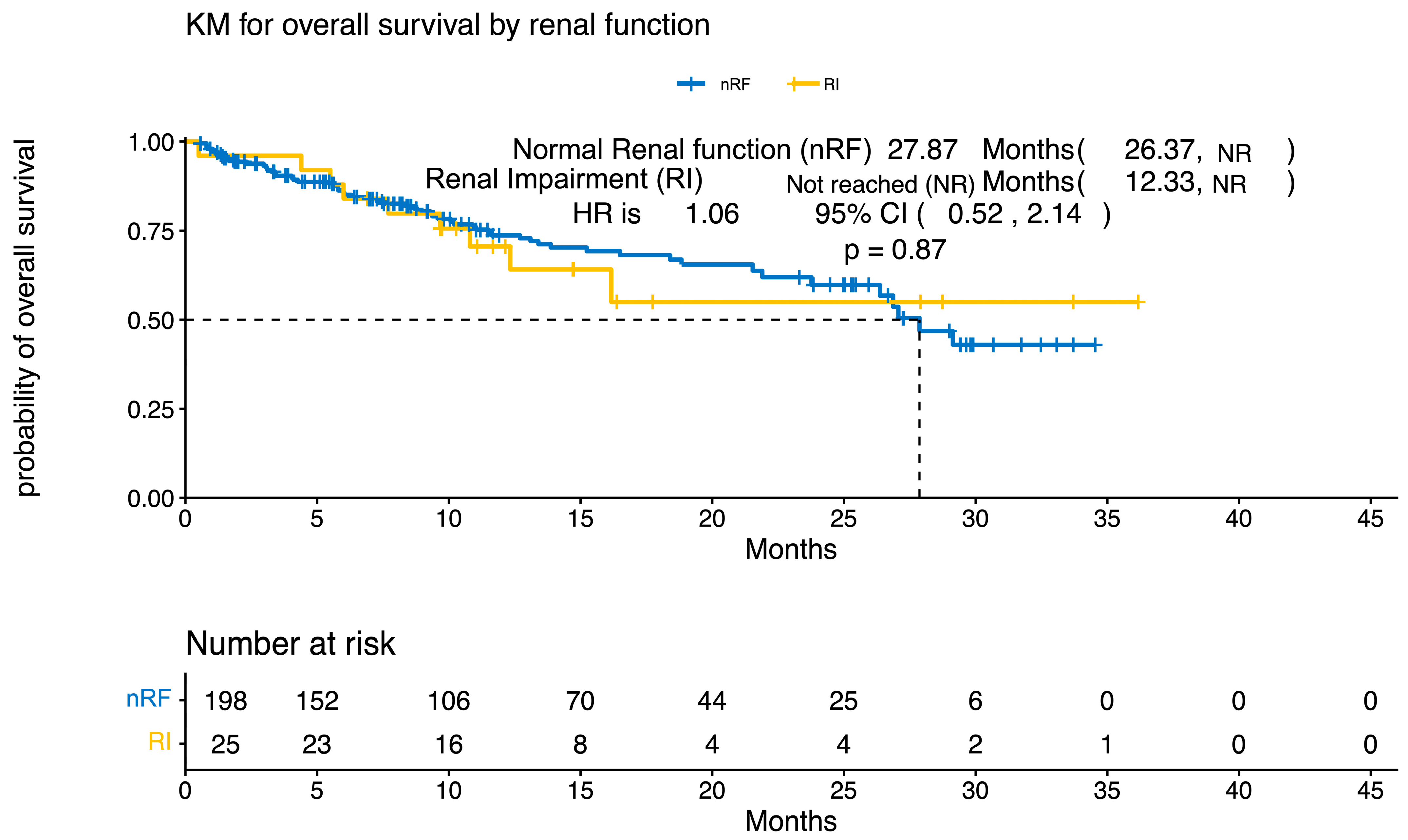 Curroncol 33 00080 g003