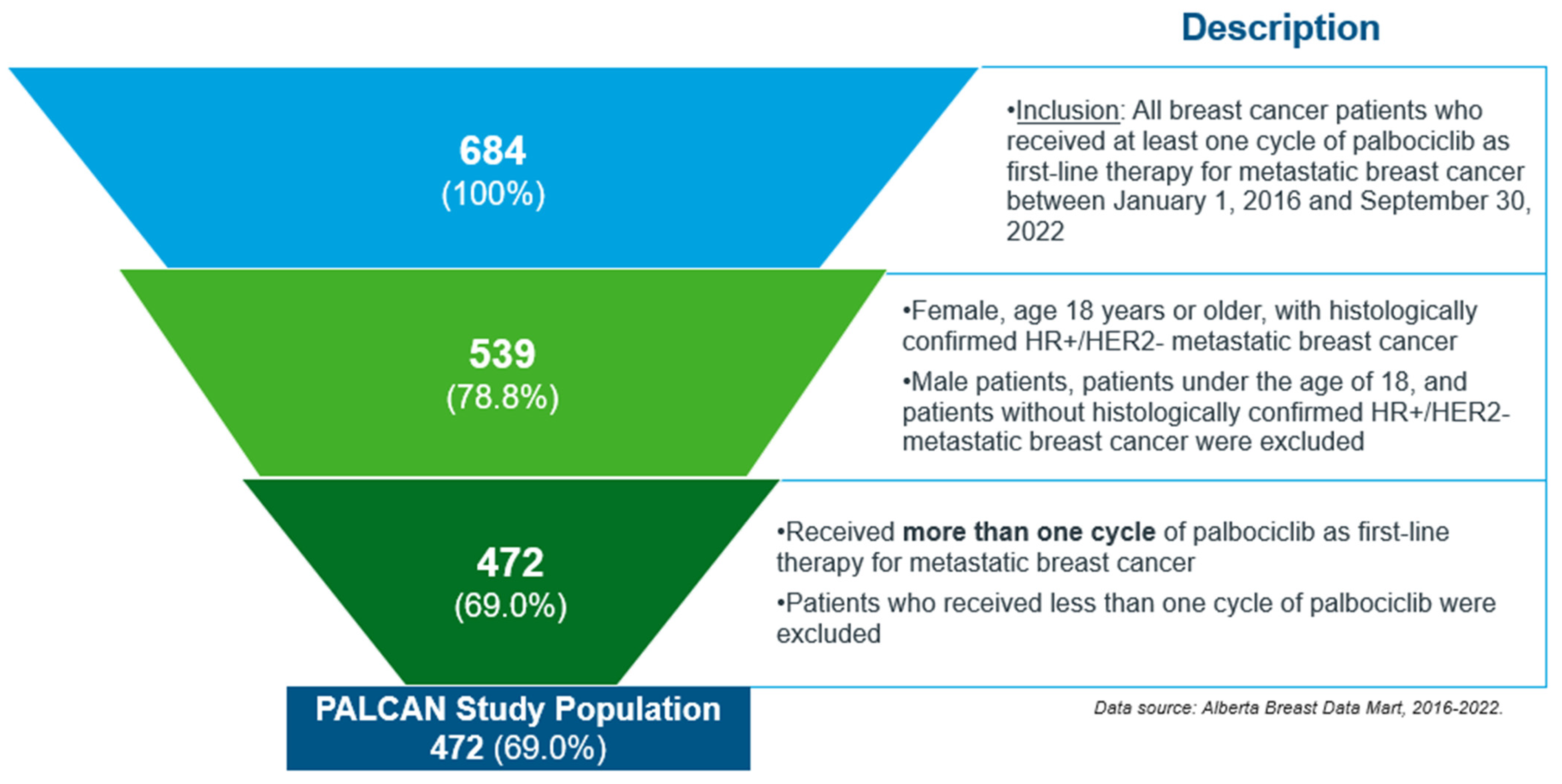 Curroncol 33 00081 g001