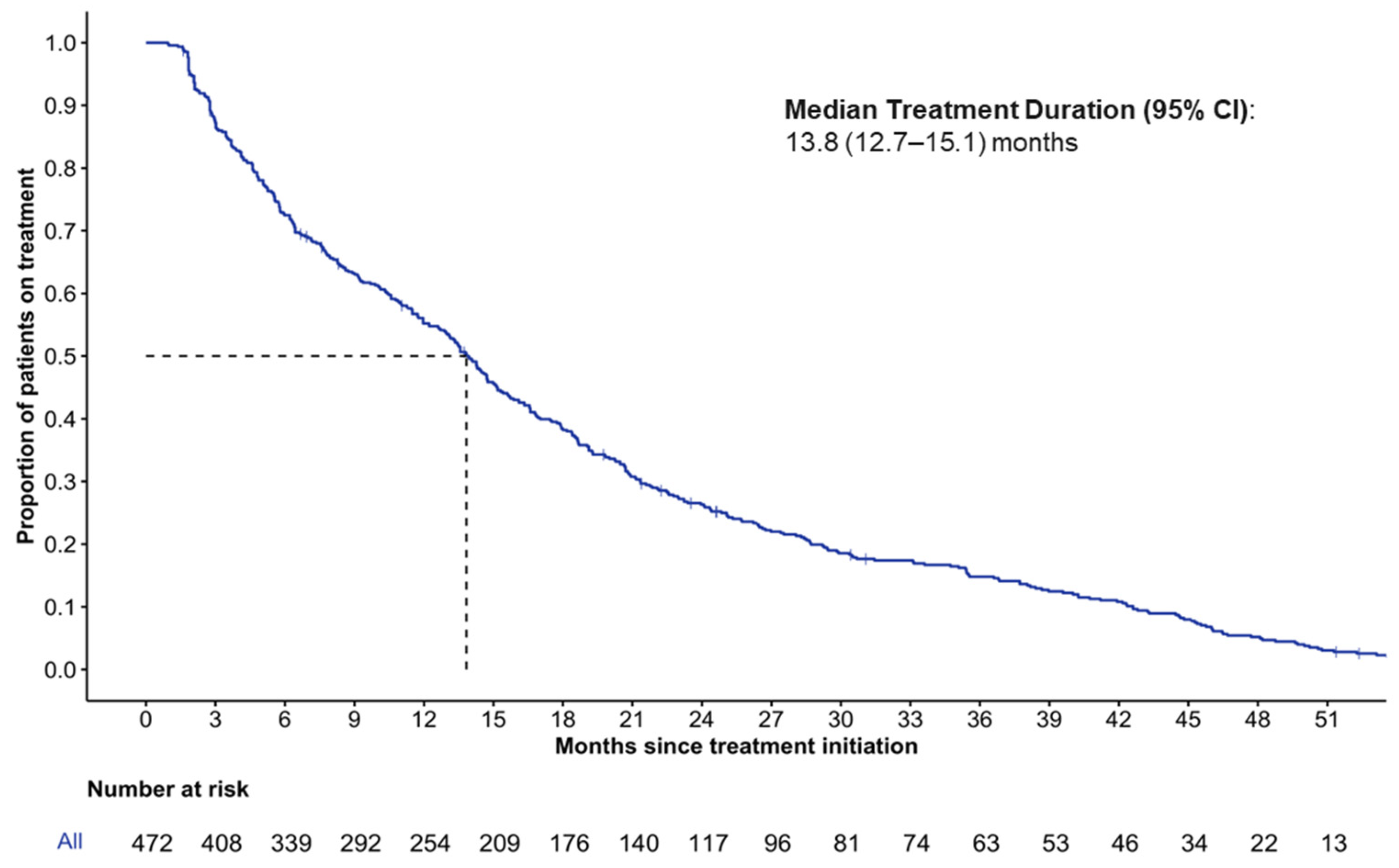 Curroncol 33 00081 g002