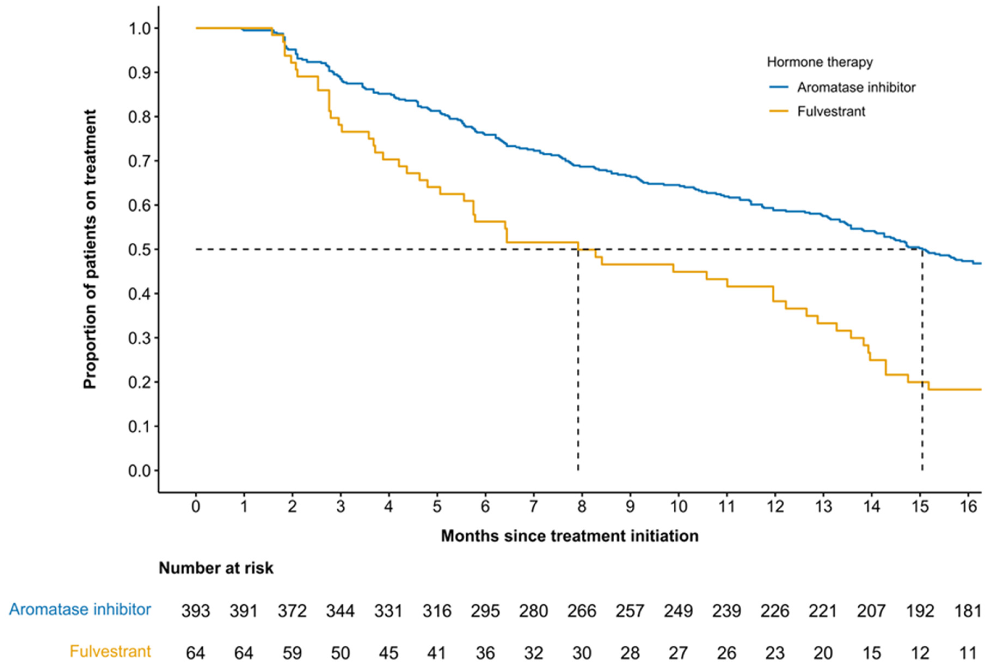 Curroncol 33 00081 g003