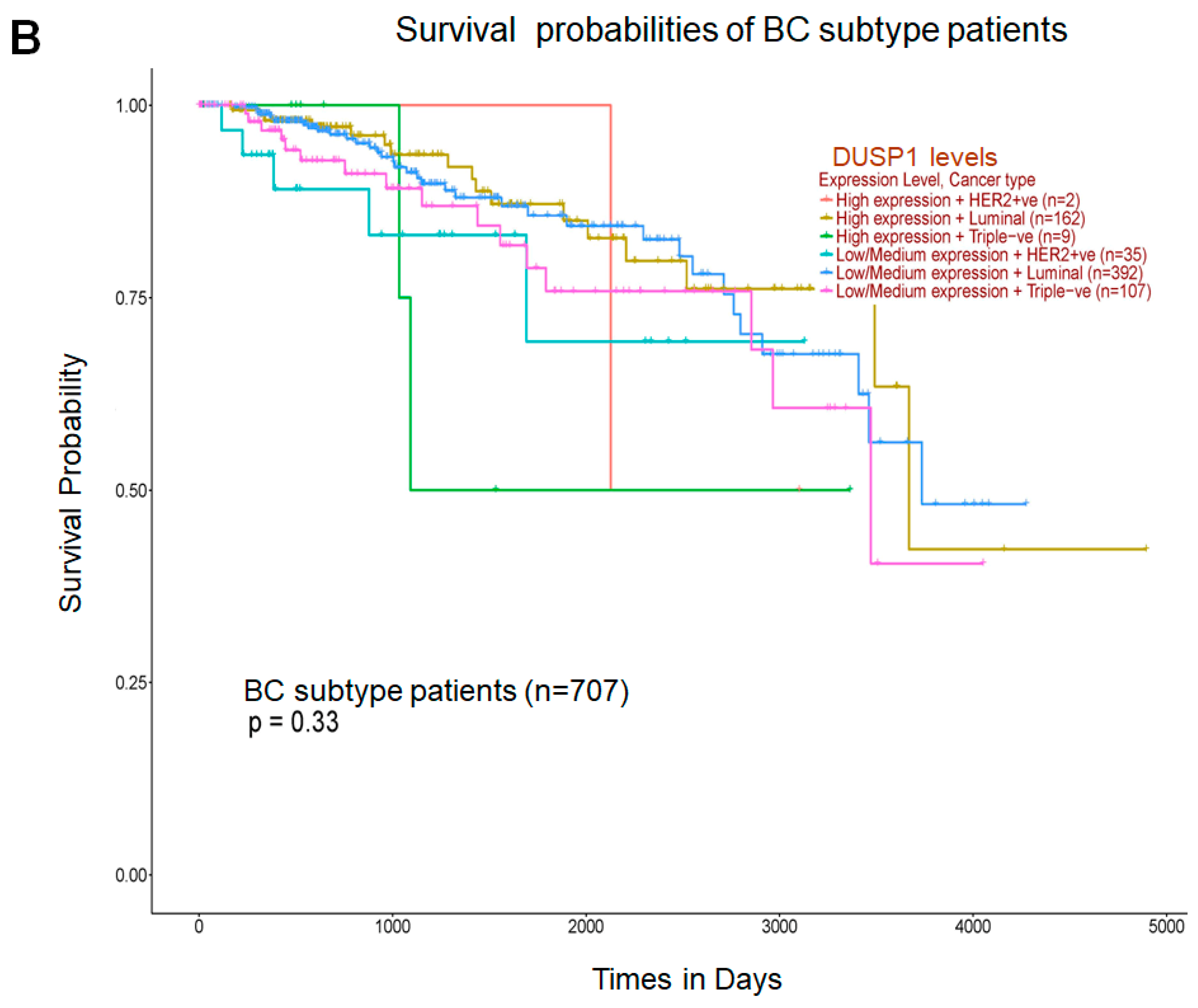 Curroncol 33 00082 g002b