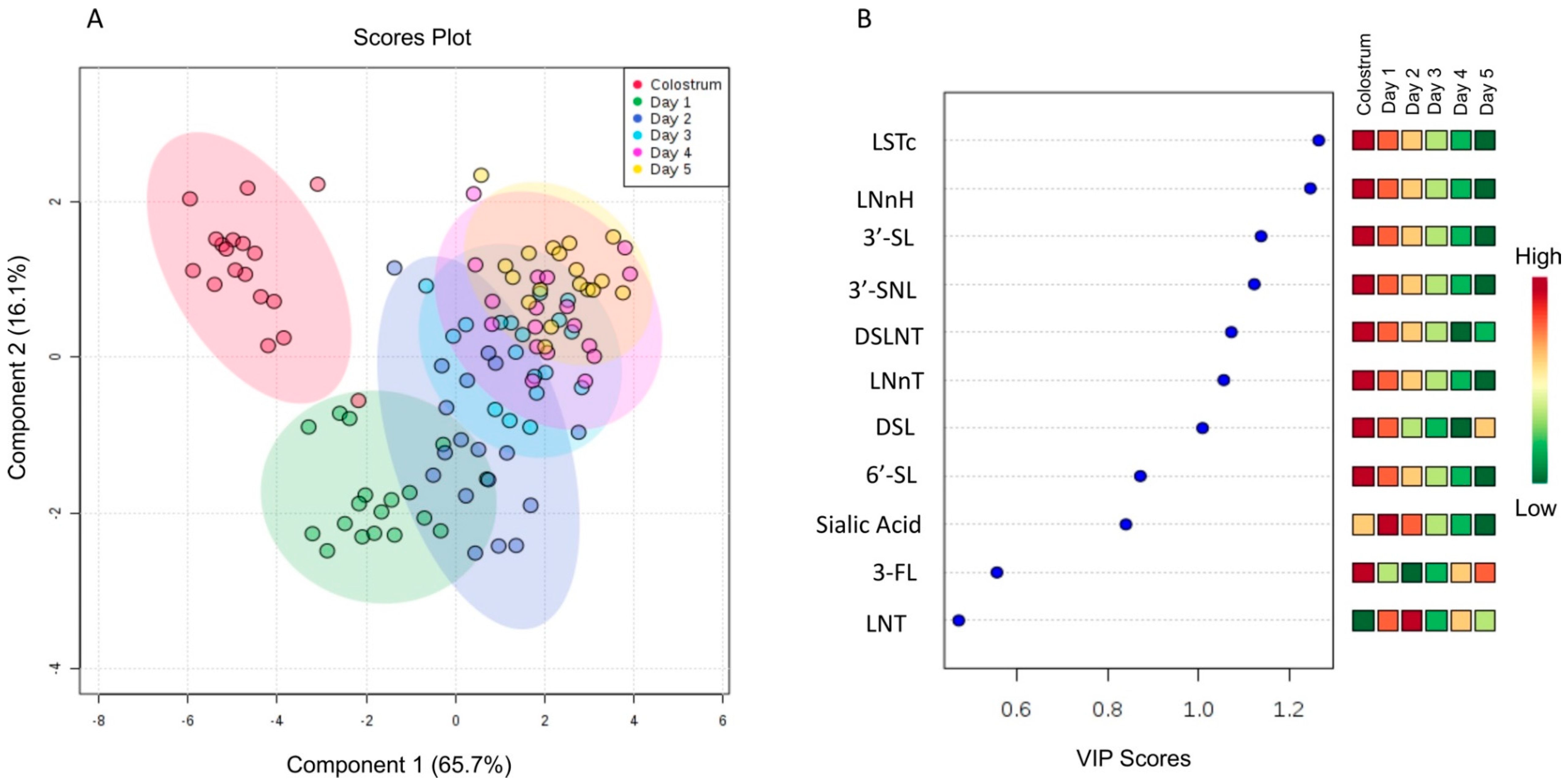 Dairy 01 00019 g001 Dairy 01 00019 g001