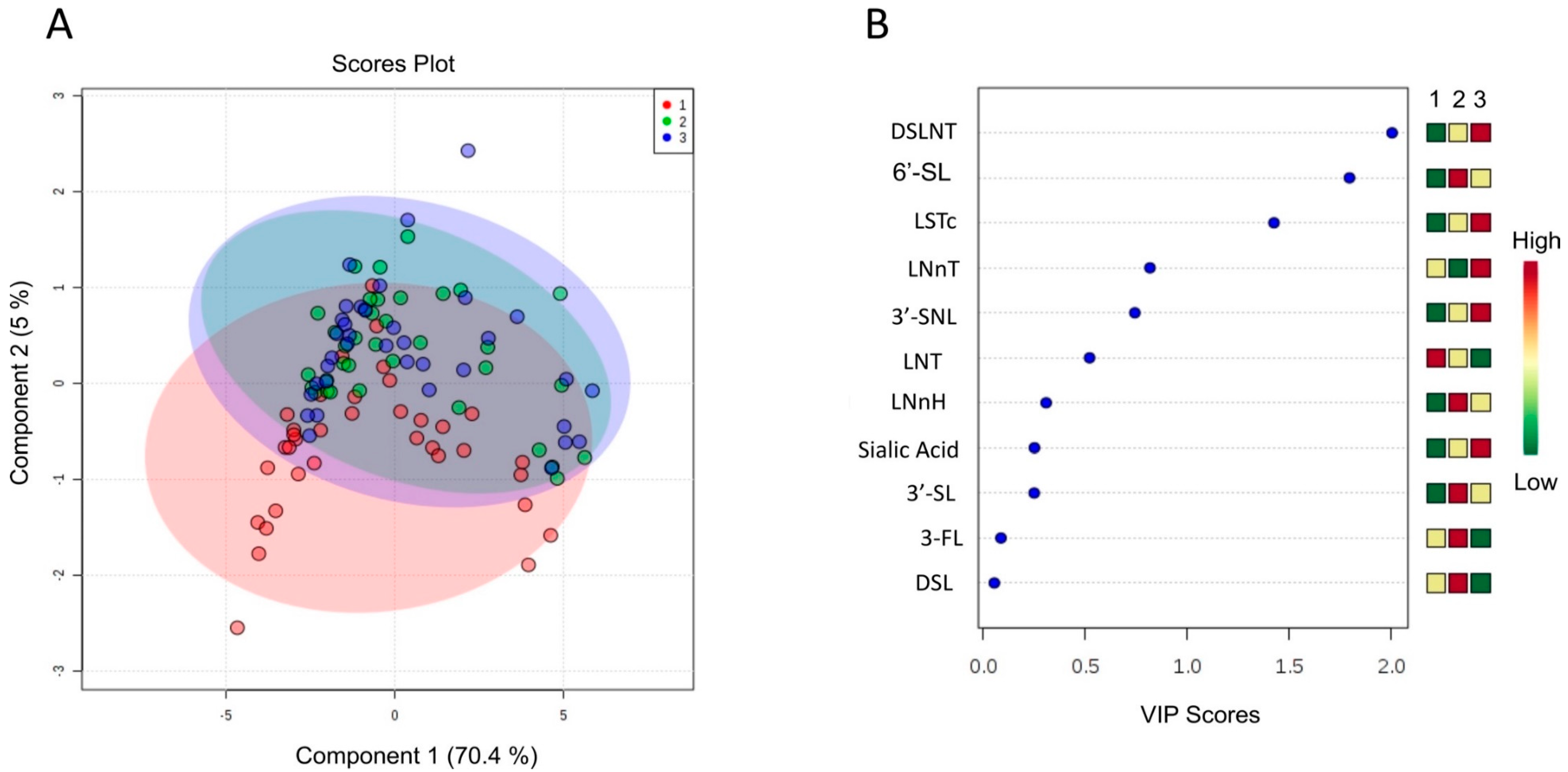 Dairy 01 00019 g002 Dairy 01 00019 g002