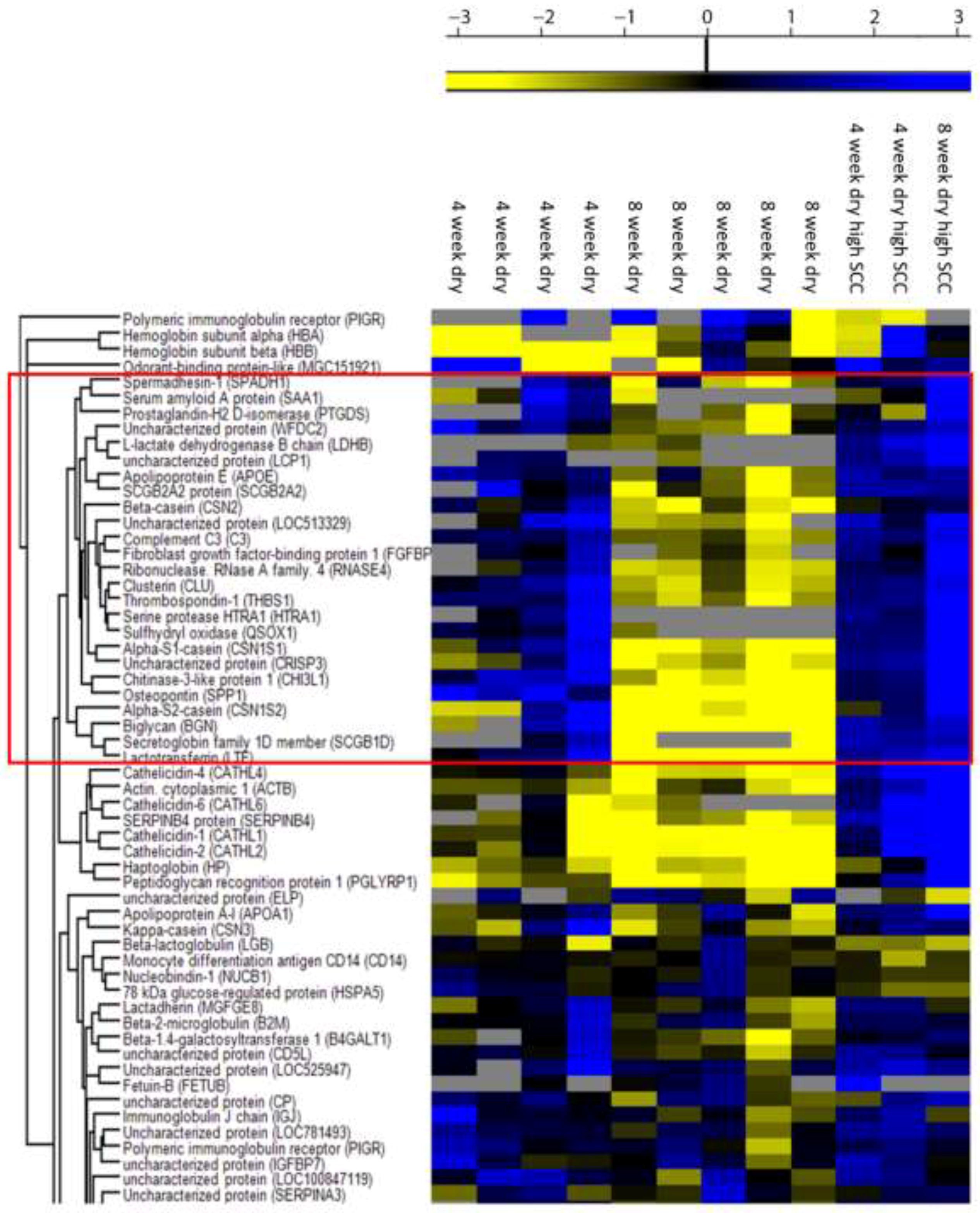 Dairy 01 00021 g001 Dairy 01 00021 g001