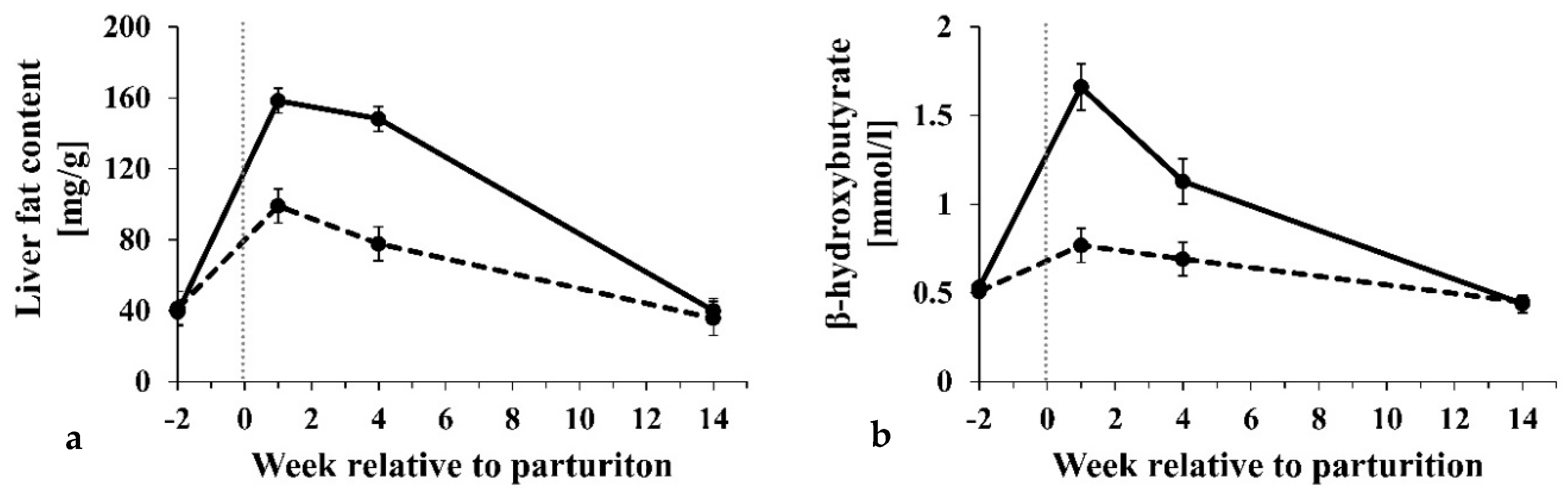 Dairy 02 00003 g001 Dairy 02 00003 g001