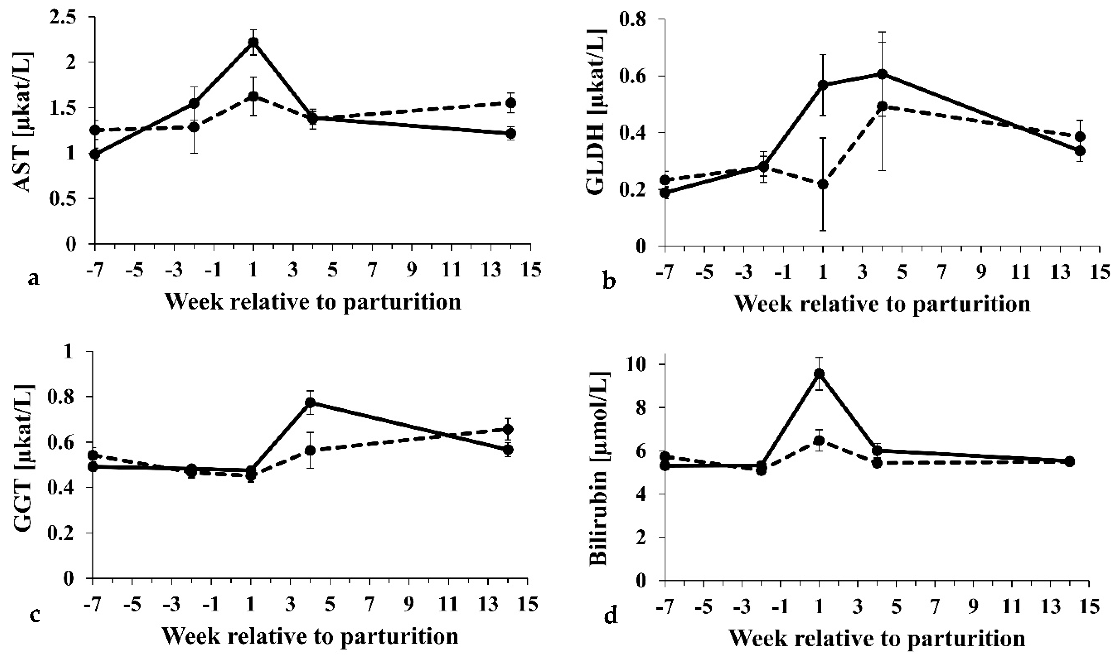 Dairy 02 00003 g002 Dairy 02 00003 g002