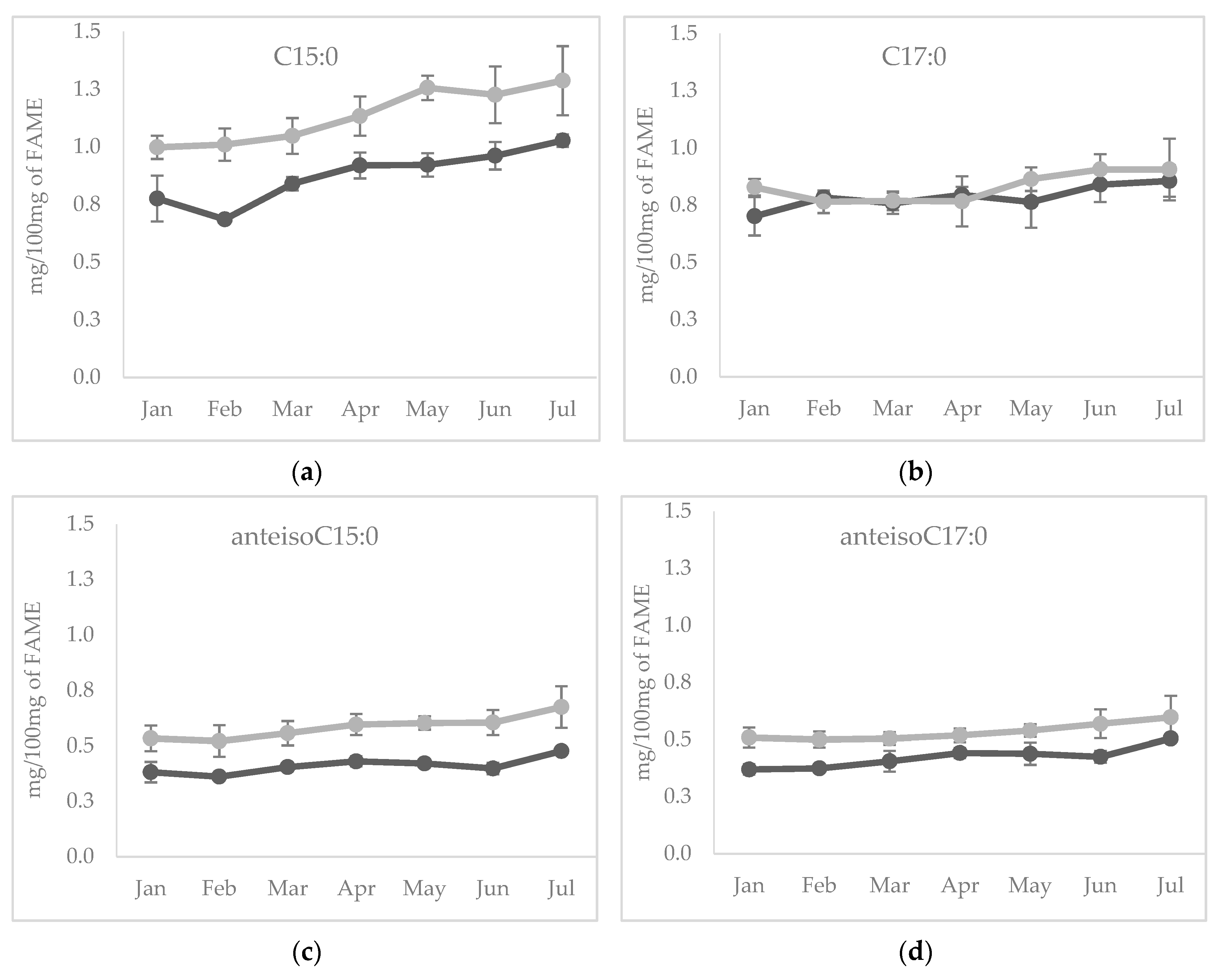 Dairy 02 00008 g002 Dairy 02 00008 g002