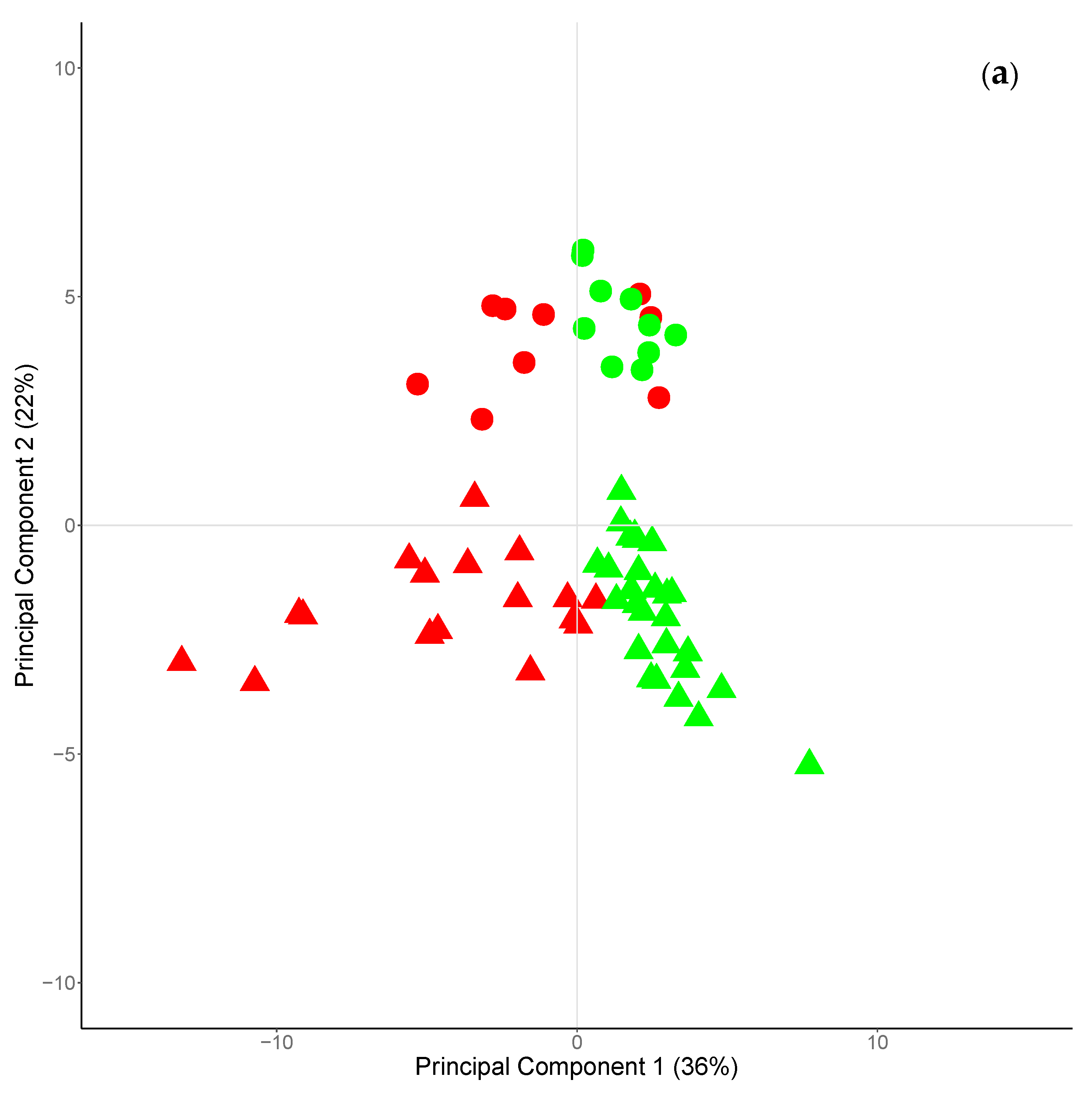 Dairy 02 00008 g003a Dairy 02 00008 g003a