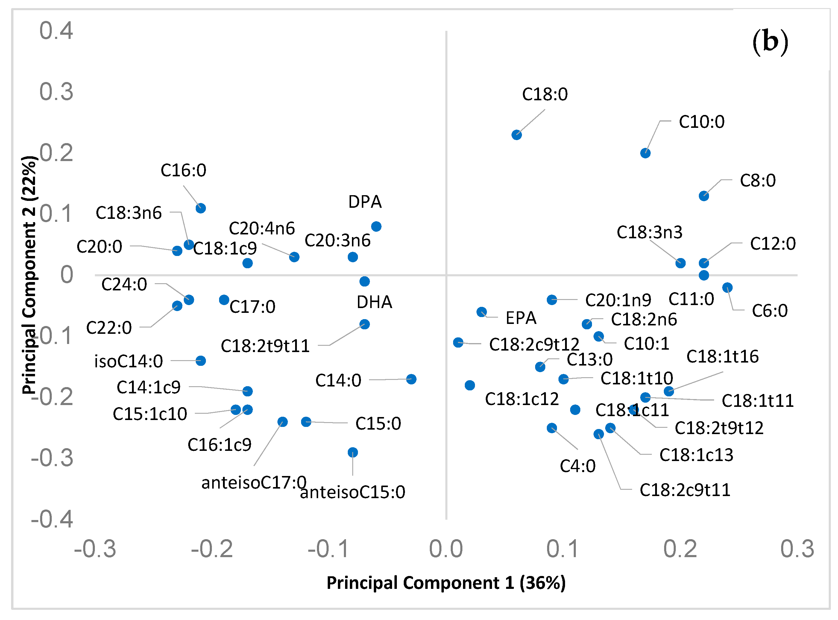Dairy 02 00008 g003b Dairy 02 00008 g003b