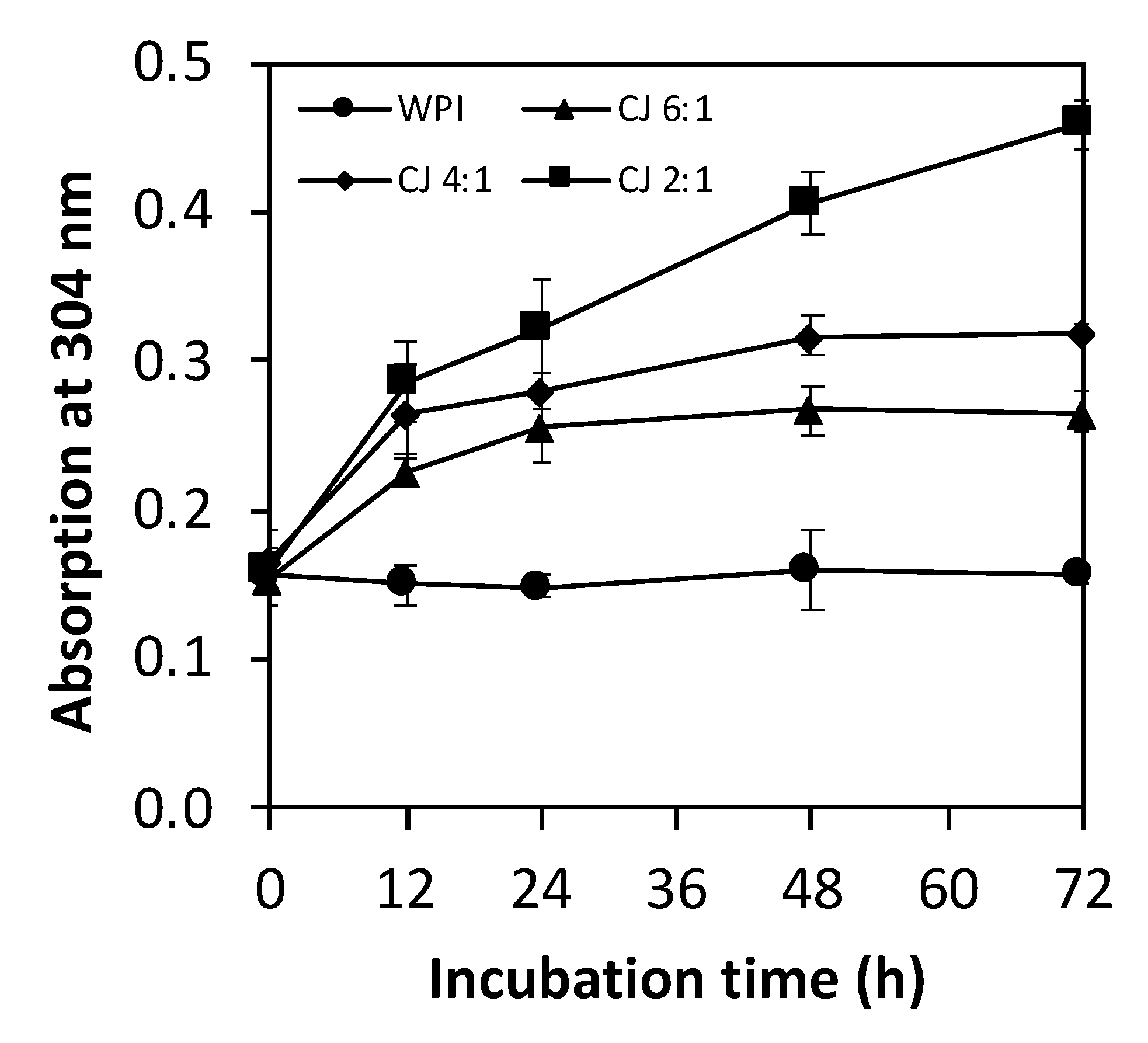 Dairy 02 00013 g002 Dairy 02 00013 g002