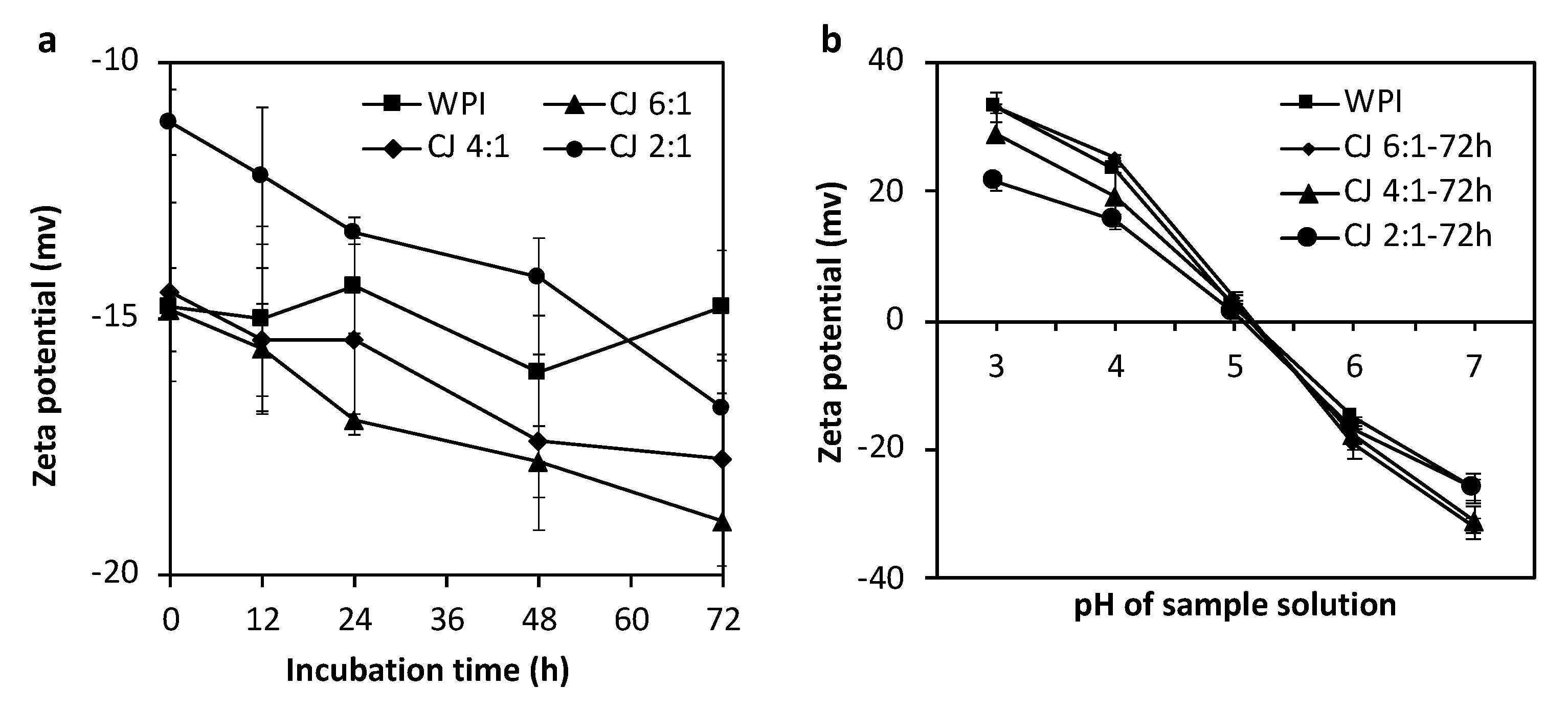 Dairy 02 00013 g005 Dairy 02 00013 g005