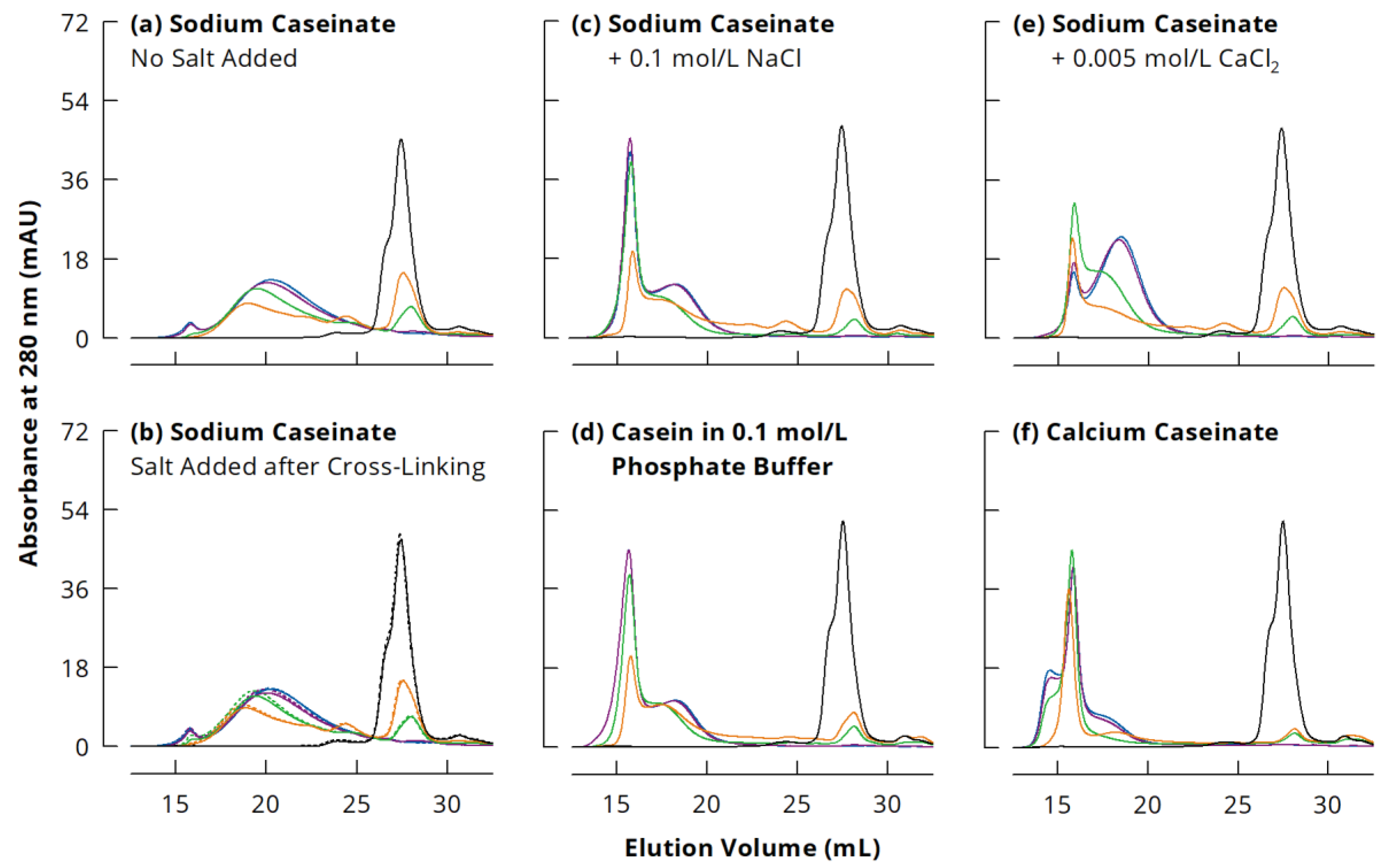 Dairy 02 00014 g001 Dairy 02 00014 g001