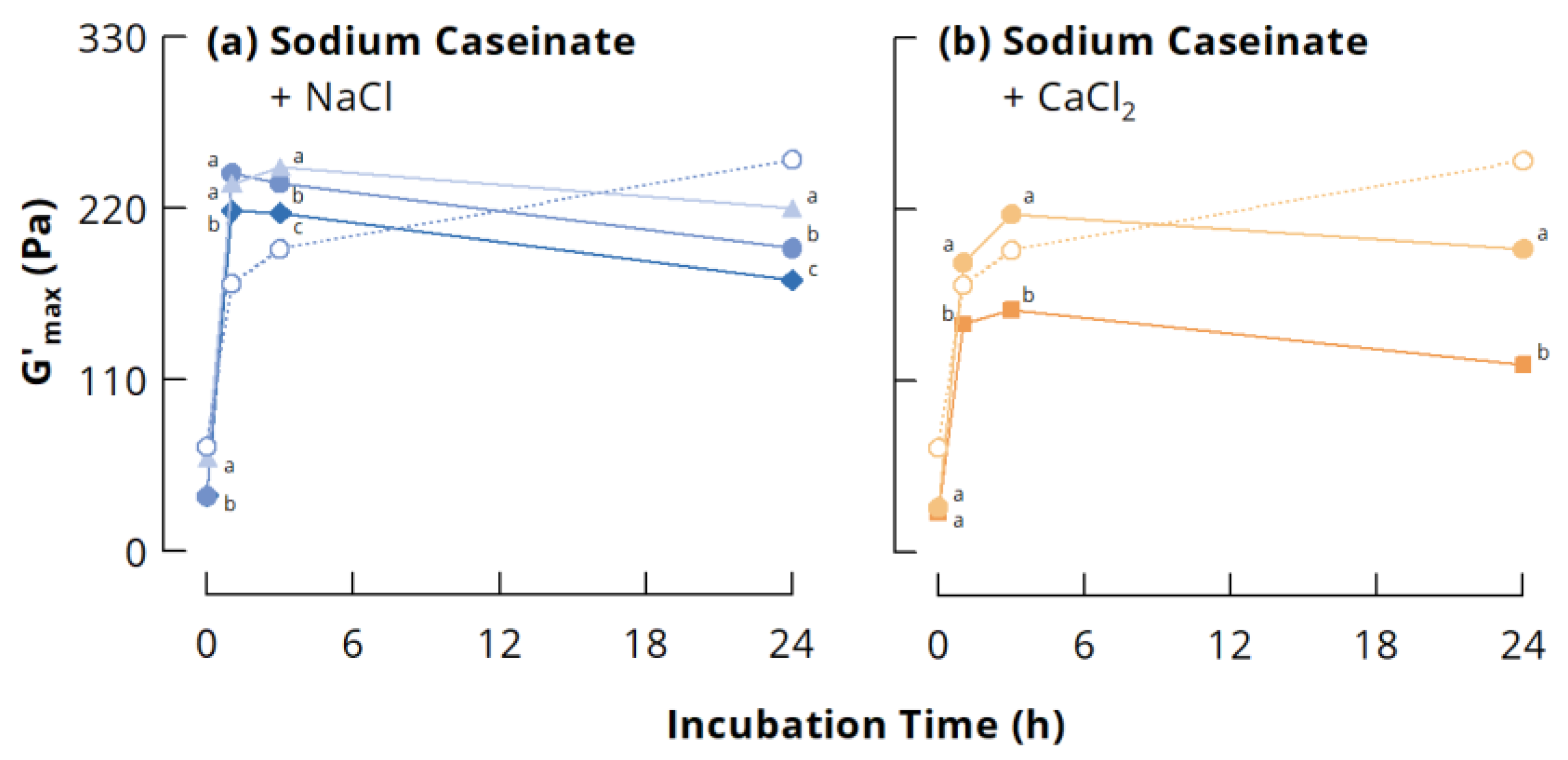 Dairy 02 00014 g004 Dairy 02 00014 g004