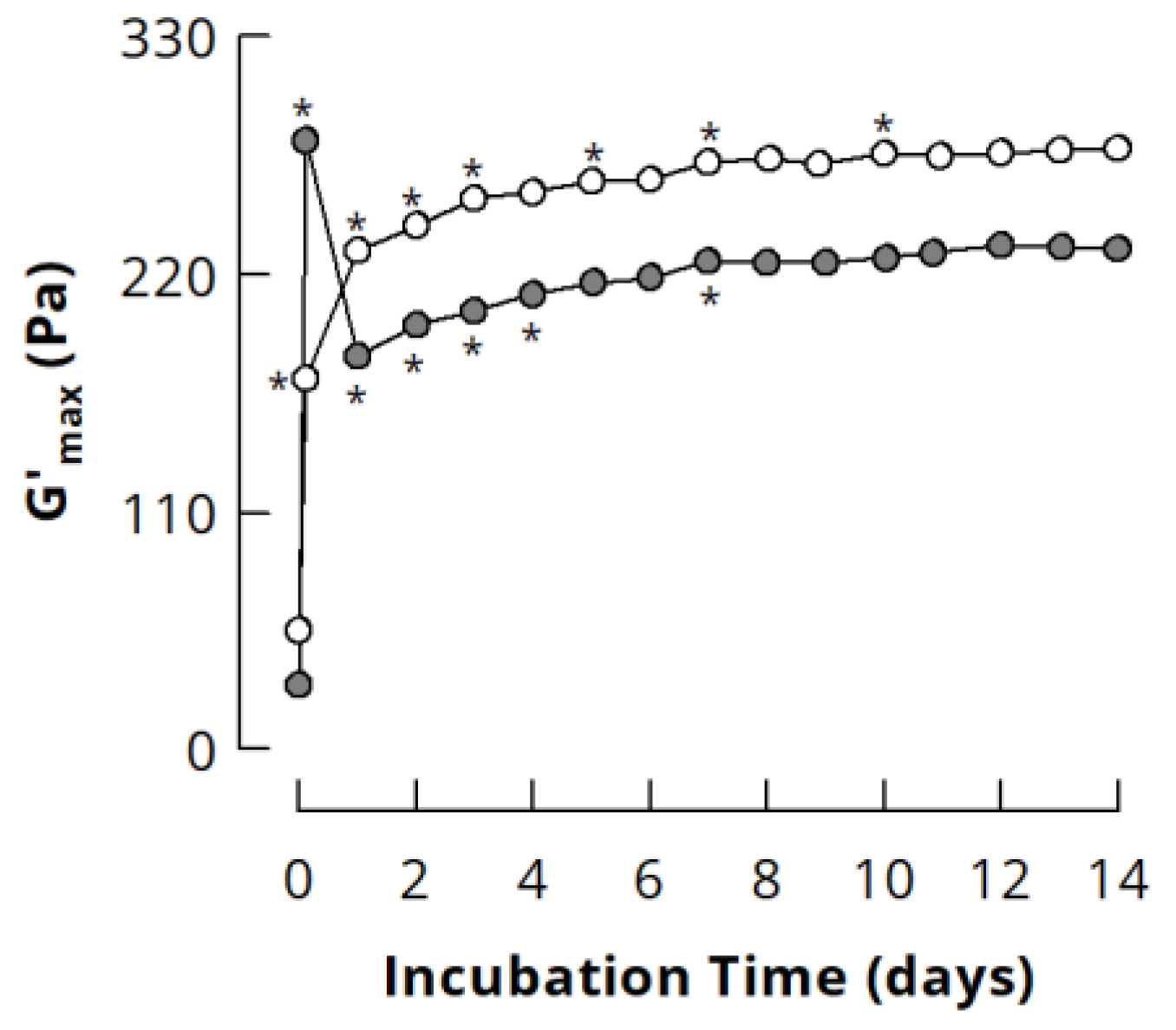 Dairy 02 00014 g005 Dairy 02 00014 g005