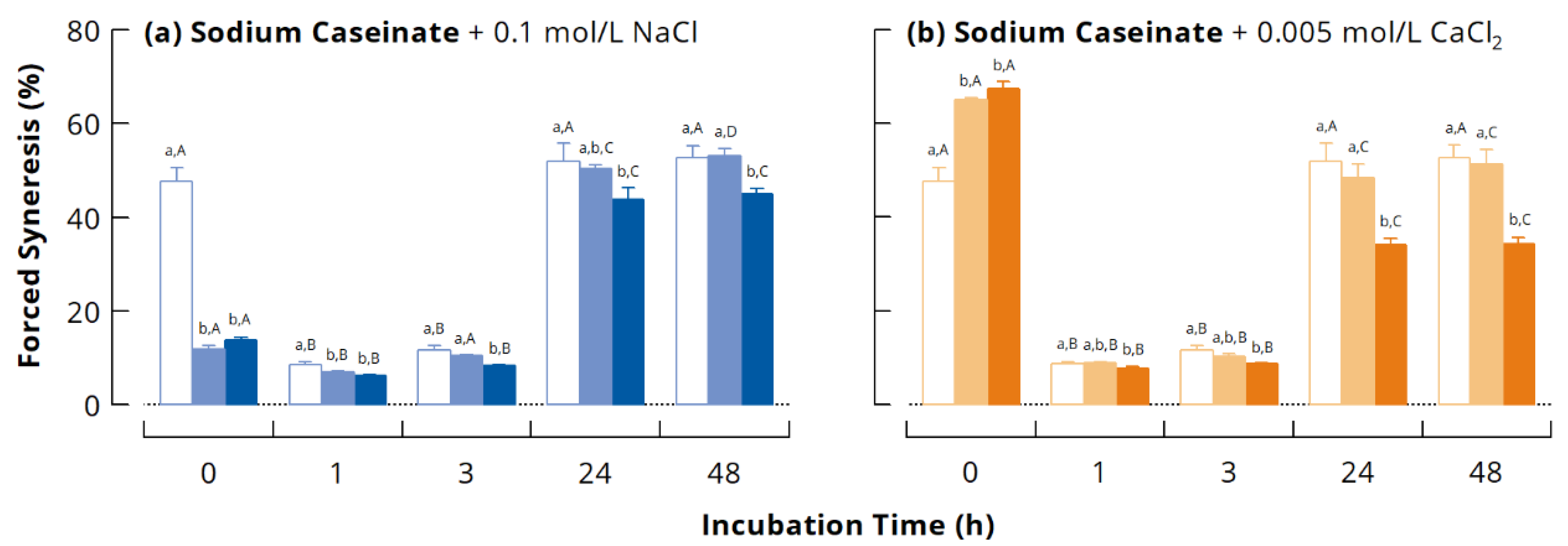Dairy 02 00014 g006 Dairy 02 00014 g006