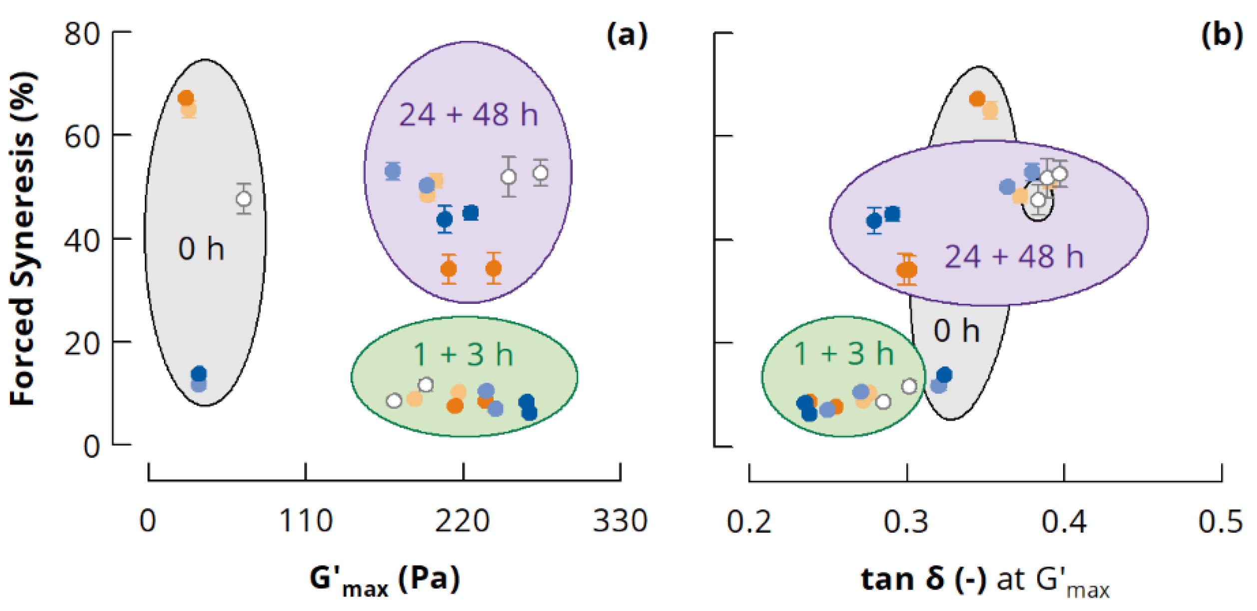 Dairy 02 00014 g007 Dairy 02 00014 g007