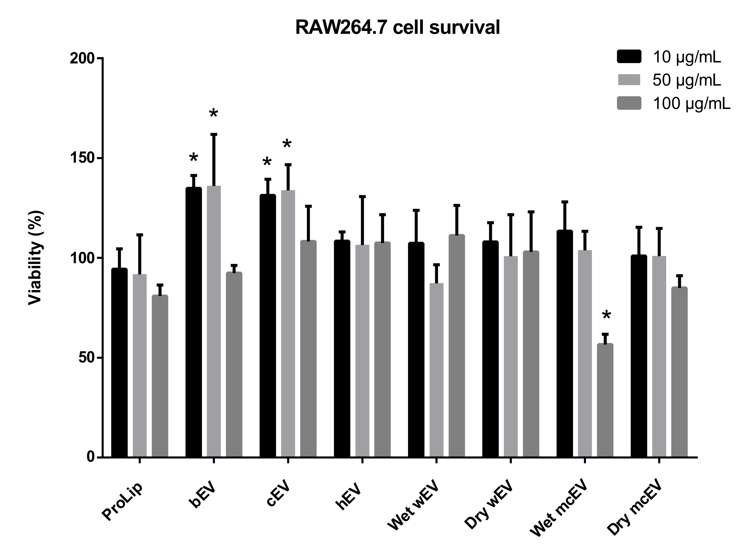 Dairy 02 00015 g003 Dairy 02 00015 g003