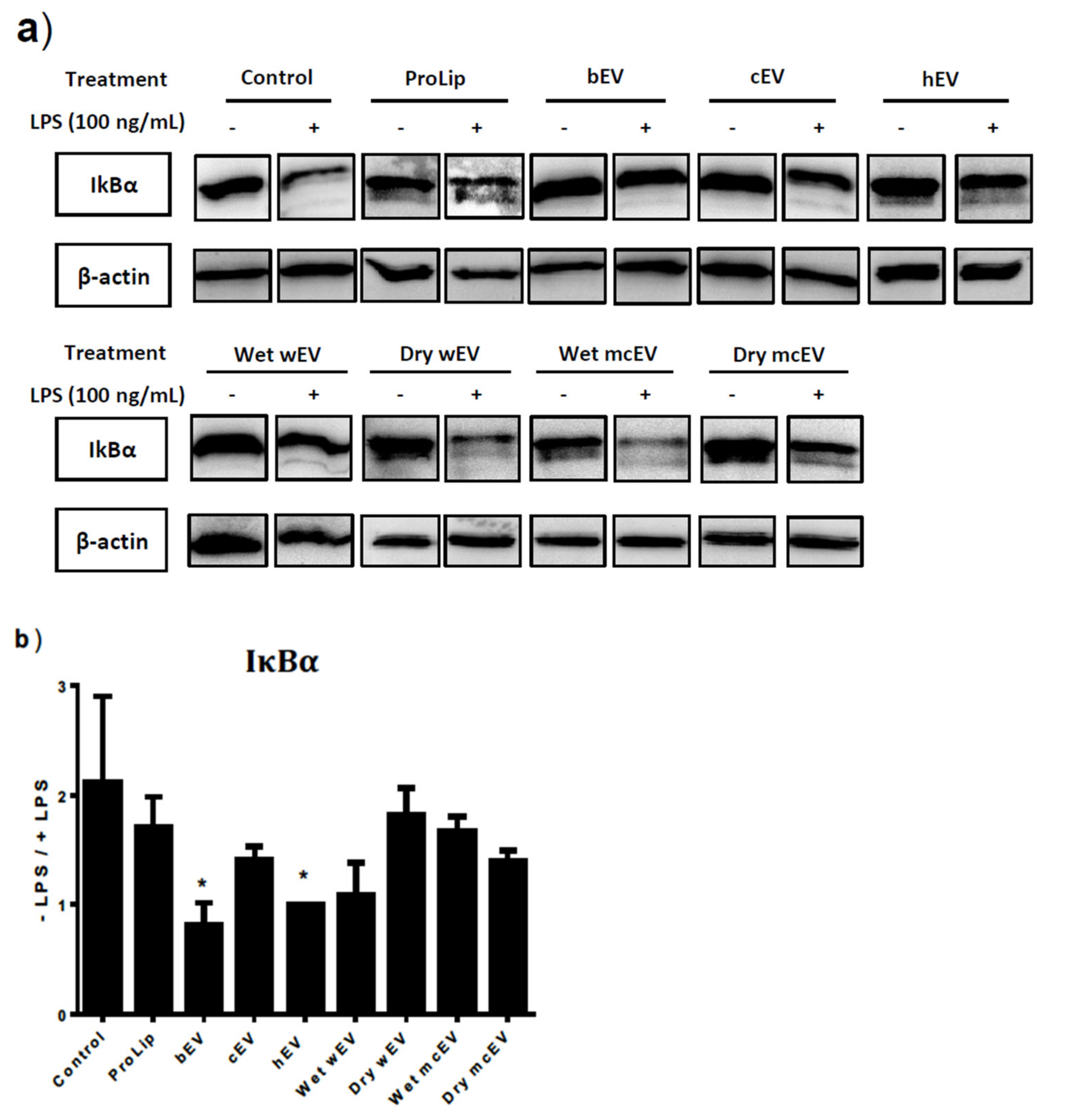 Dairy 02 00015 g005 Dairy 02 00015 g005