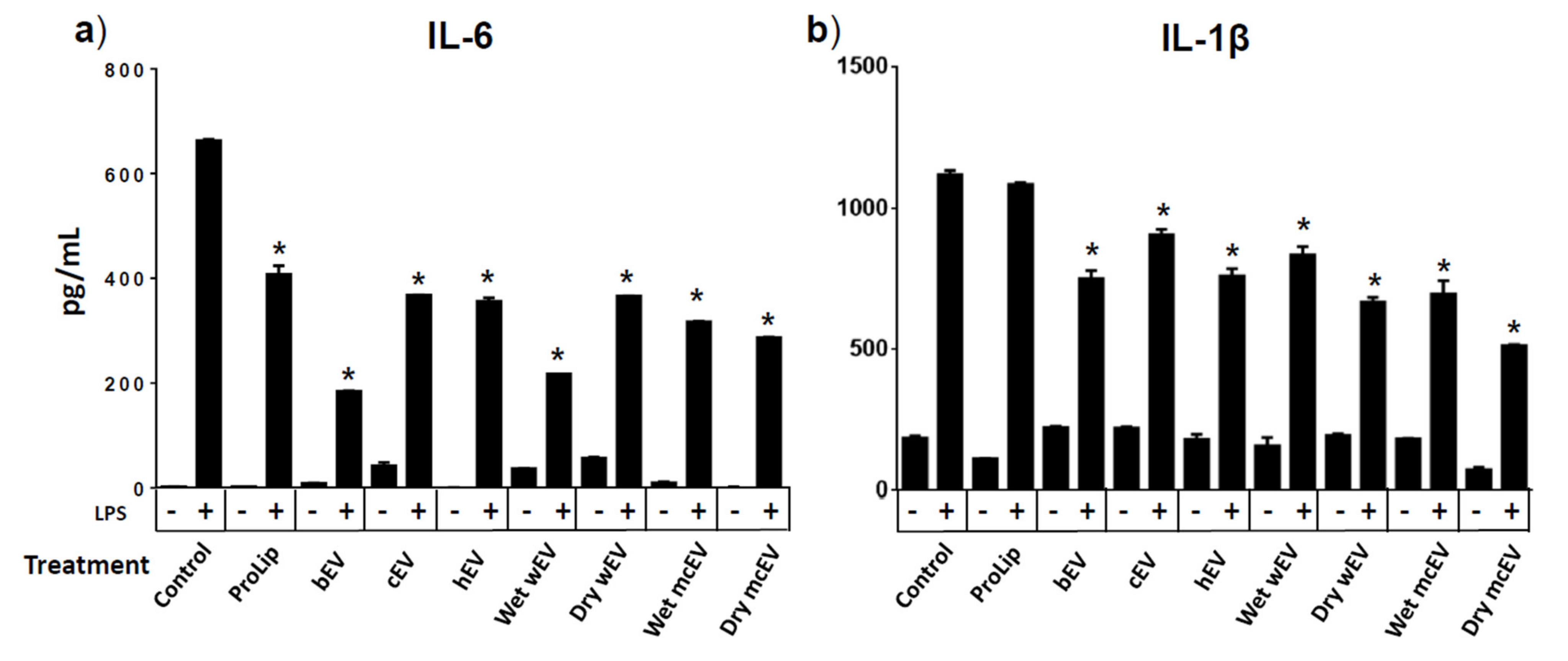 Dairy 02 00015 g006 Dairy 02 00015 g006