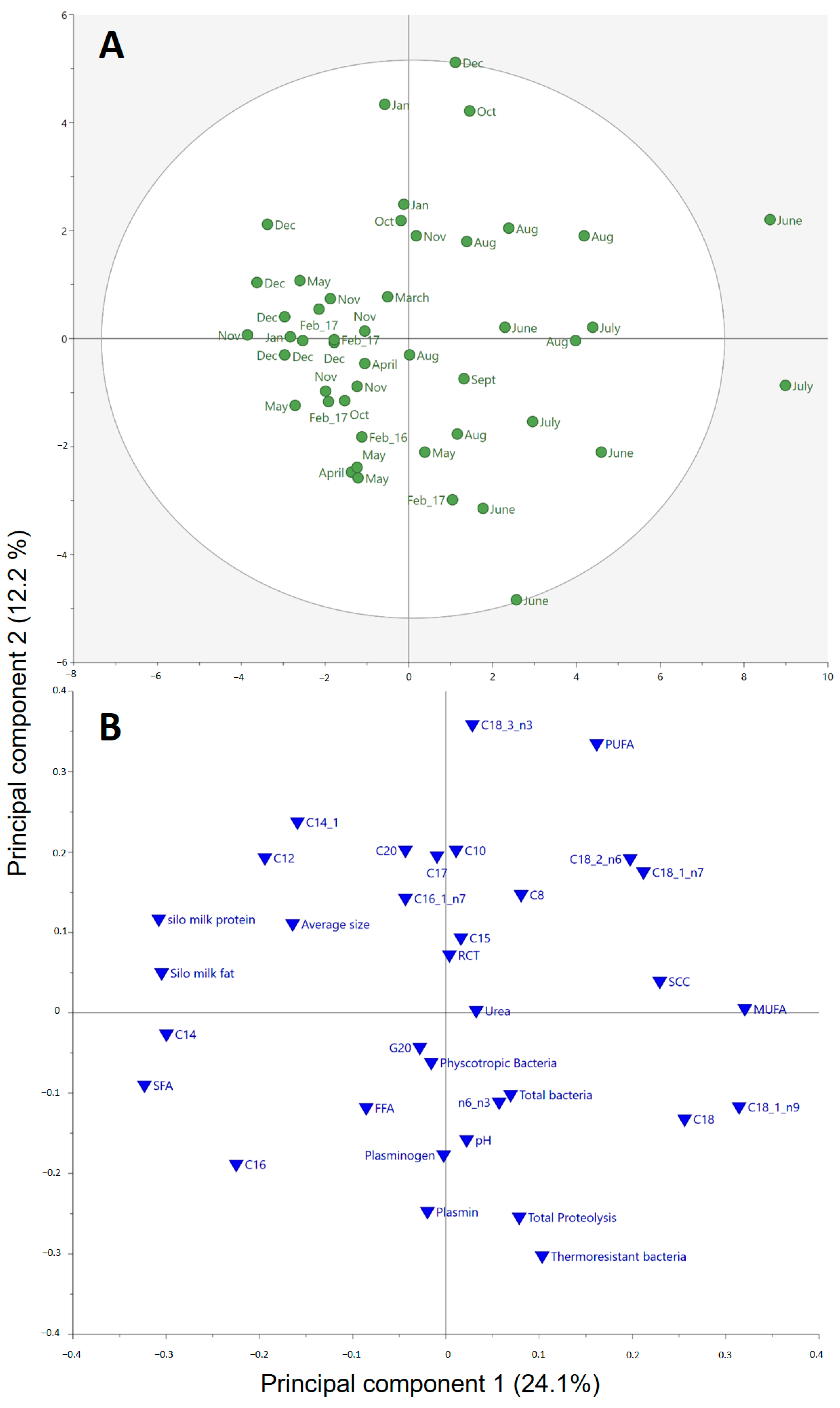 Dairy 02 00027 g001 Dairy 02 00027 g001
