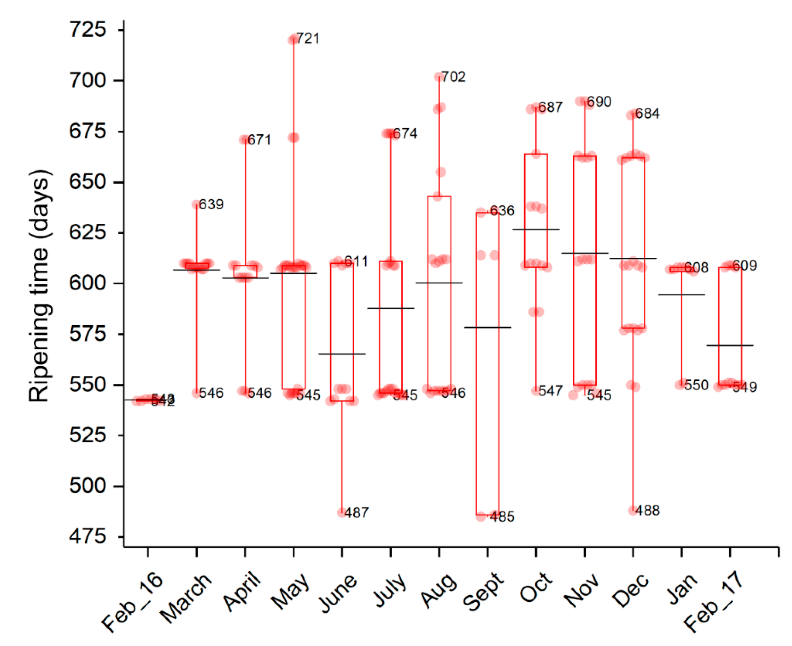 Dairy 02 00027 g002 Dairy 02 00027 g002