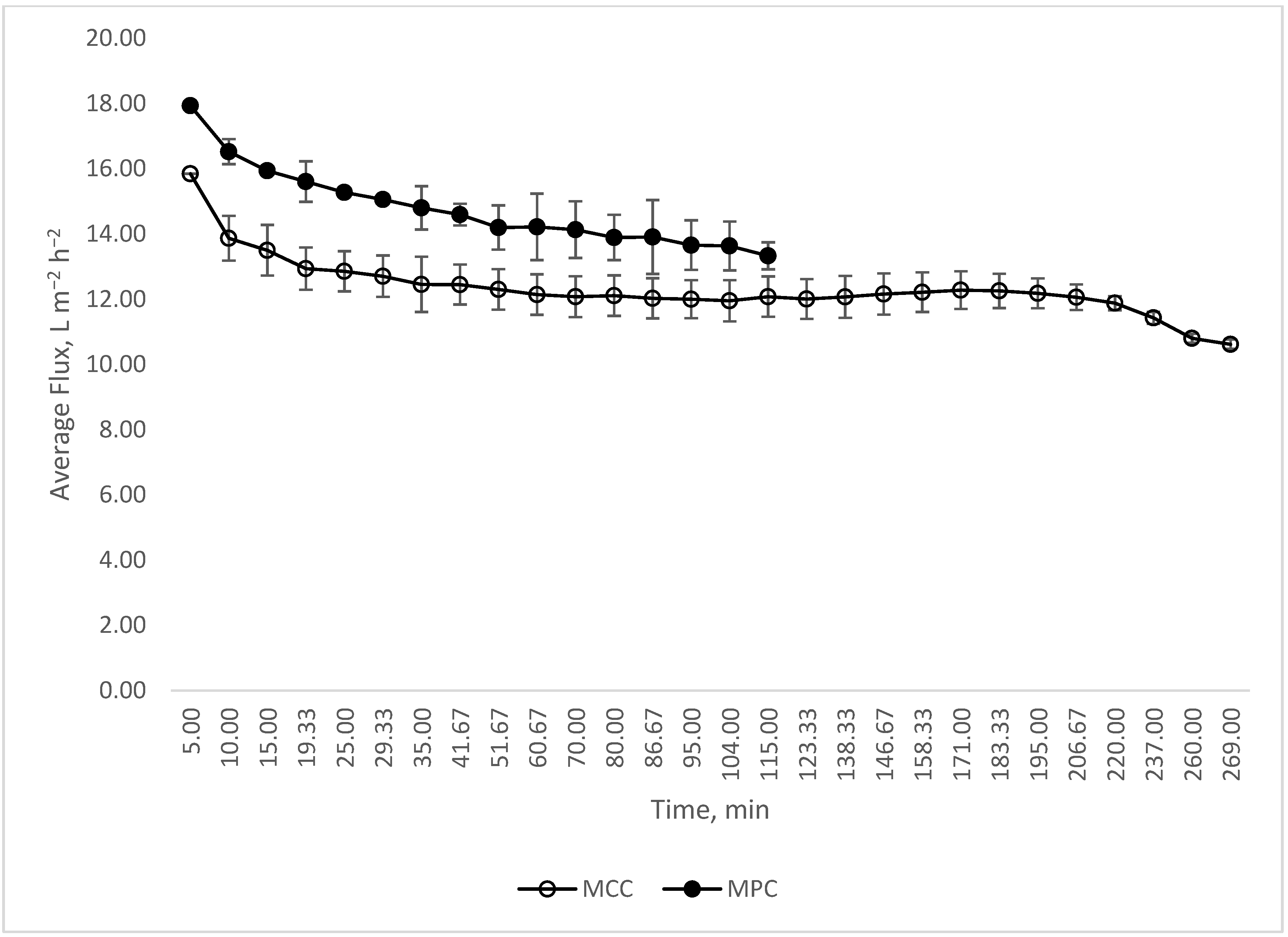 Dairy 02 00029 g002 550