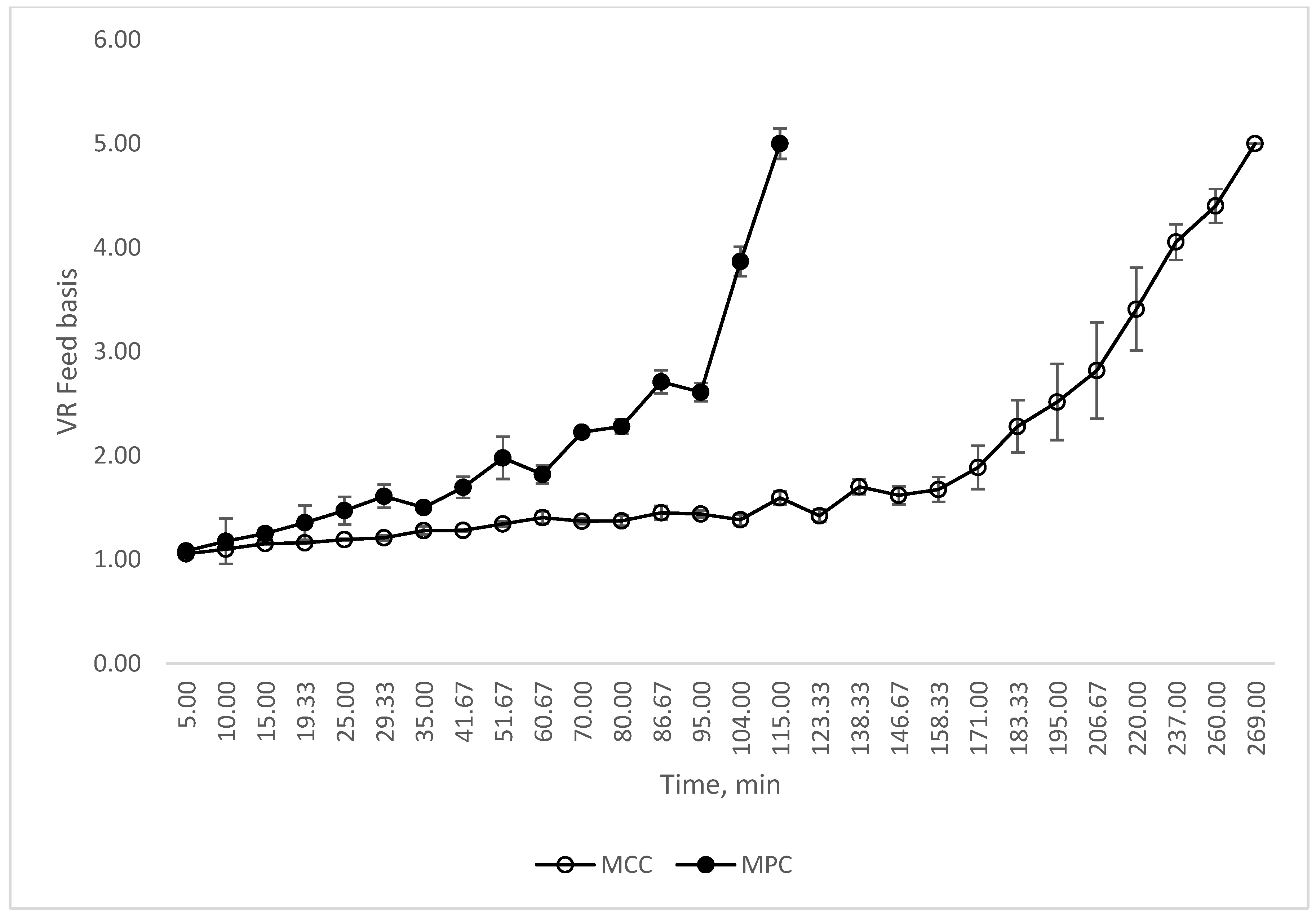 Dairy 02 00029 g003 550