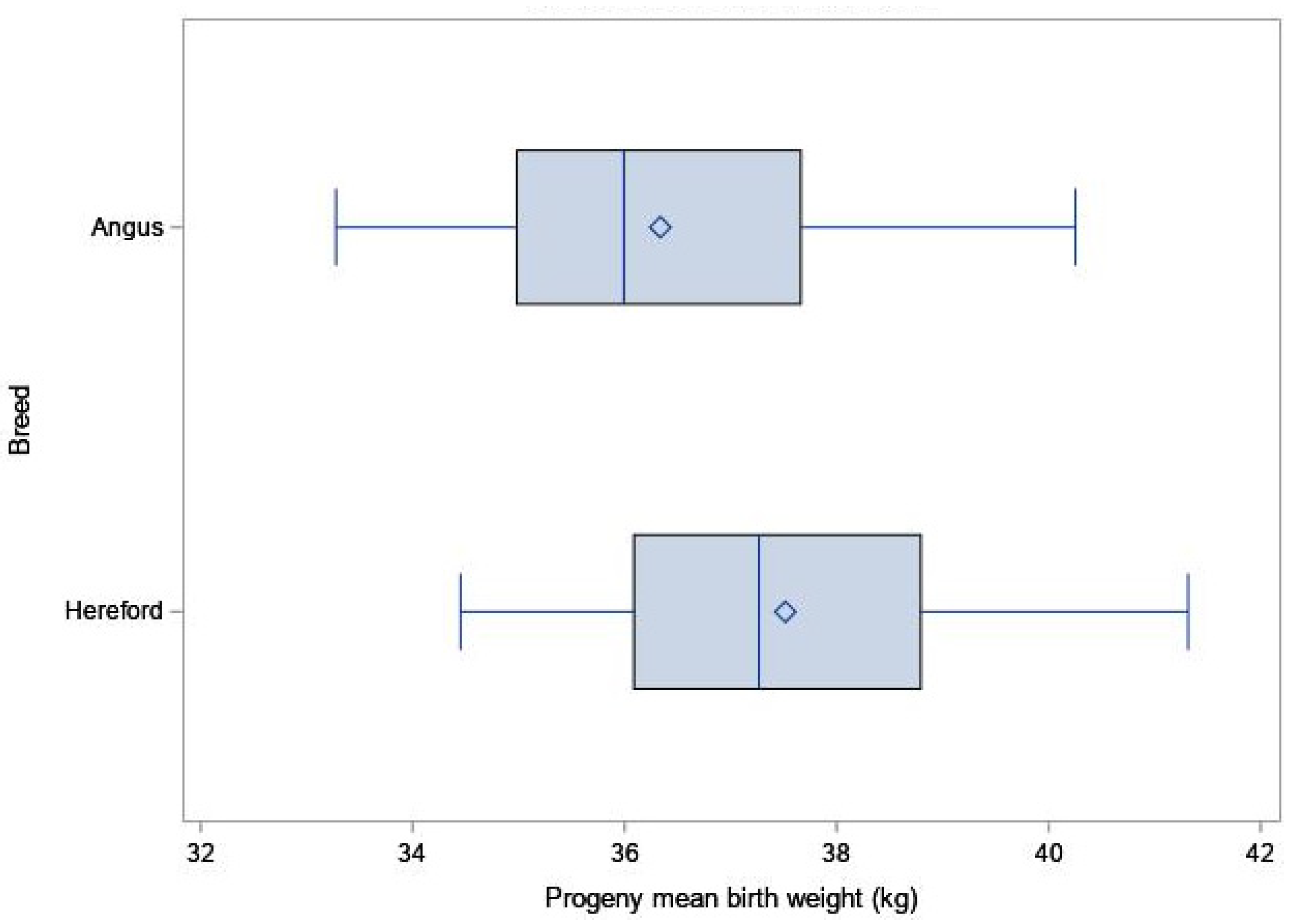 Dairy 02 00030 g001 550