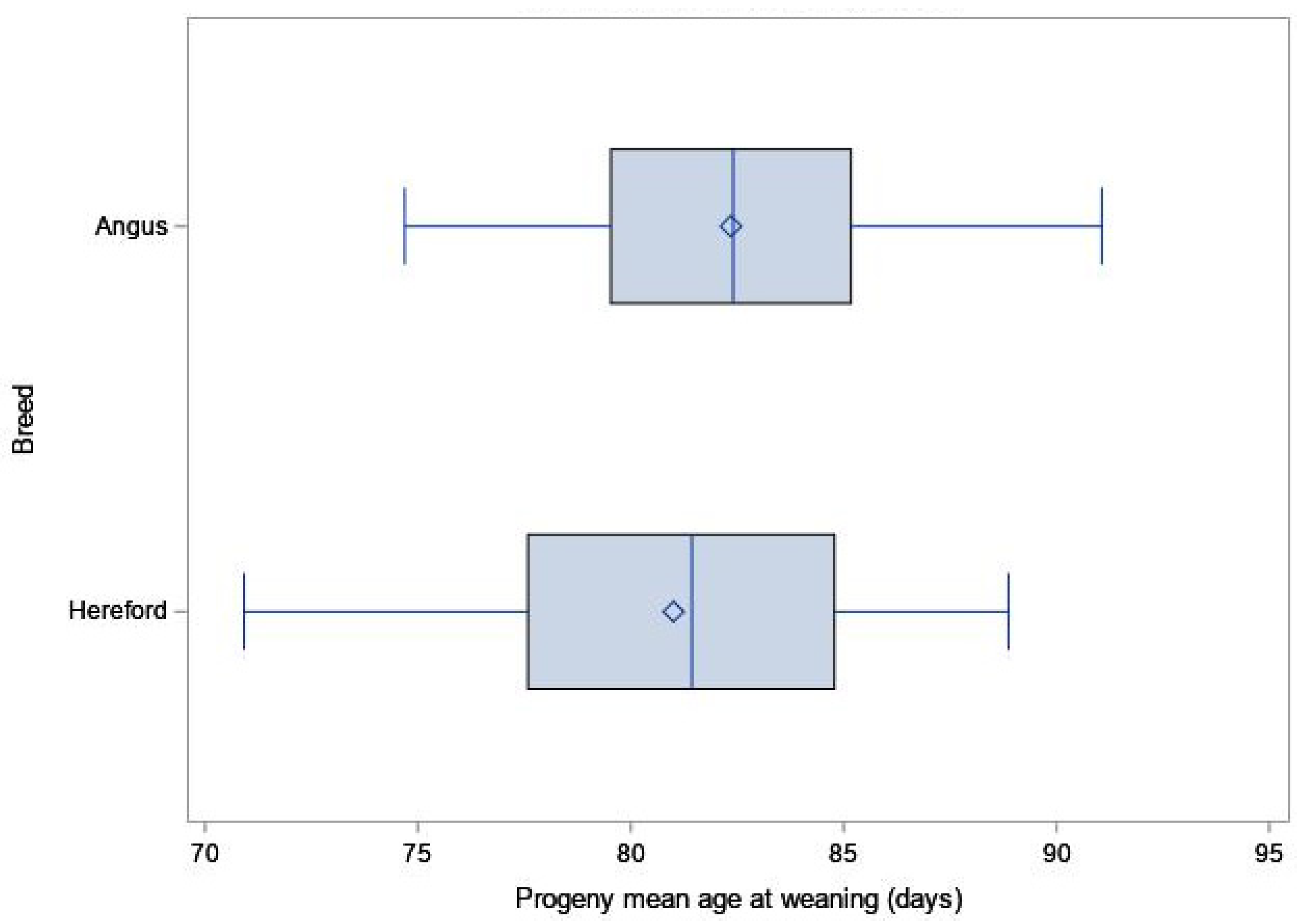 Dairy 02 00030 g003 550