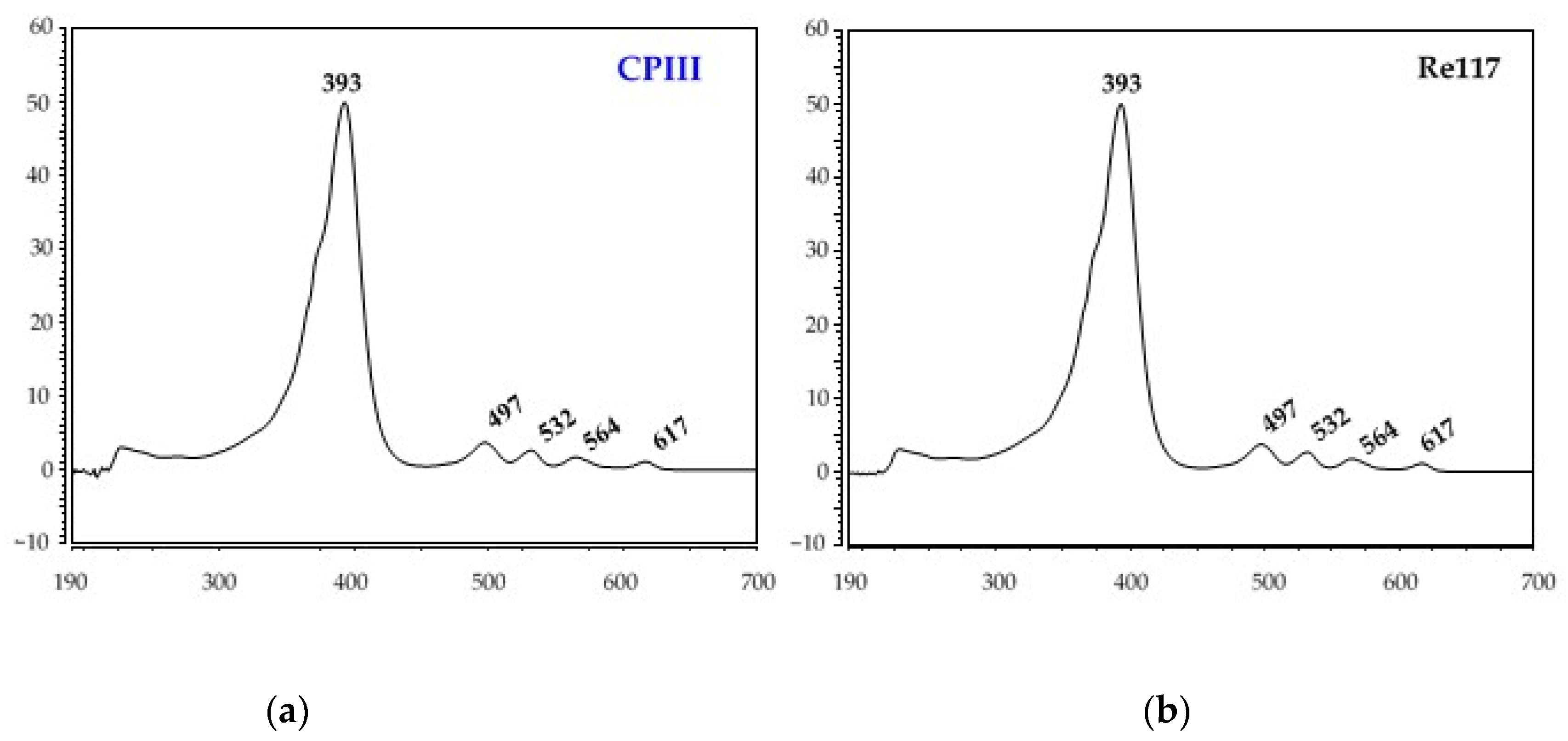 Dairy 02 00031 g005a Dairy 02 00031 g005a