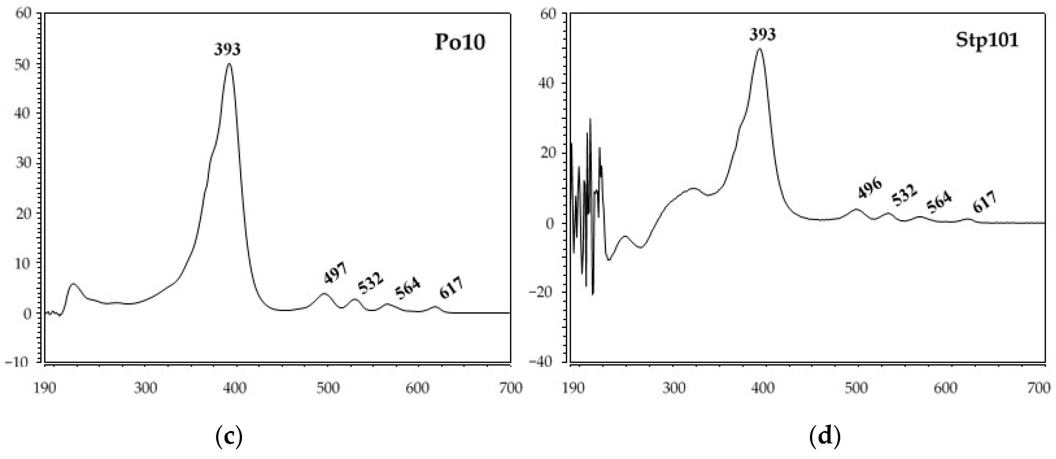 Dairy 02 00031 g005b Dairy 02 00031 g005b