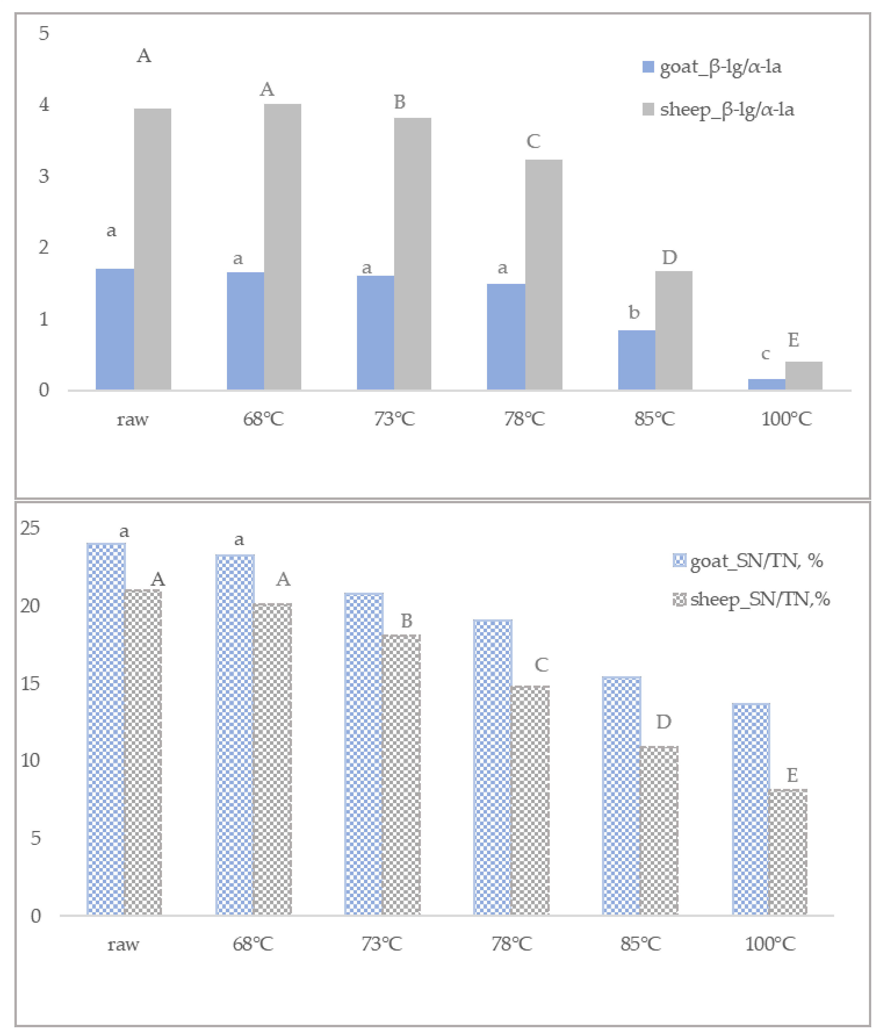Dairy 02 00032 g001 550