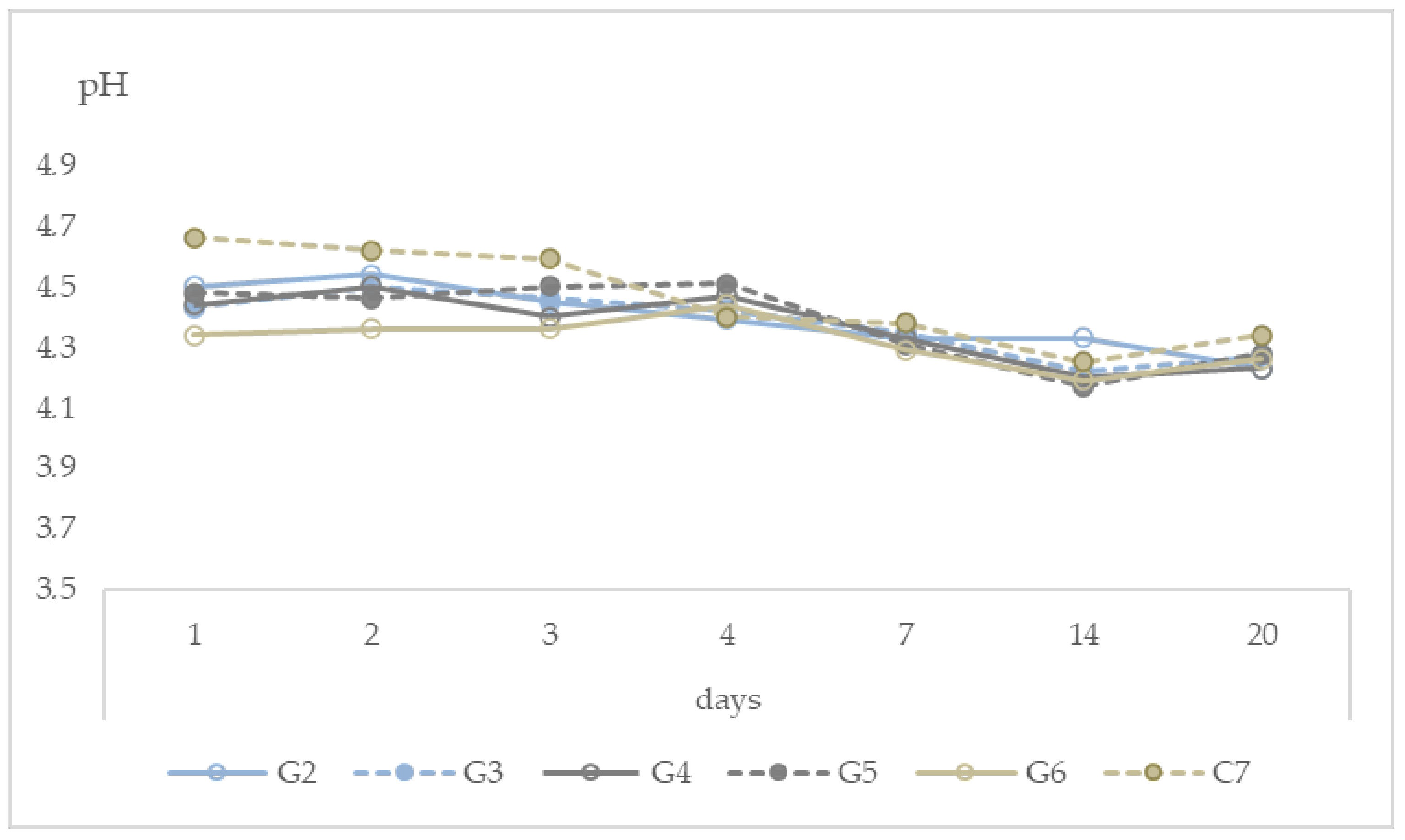 Dairy 02 00032 g002b 550
