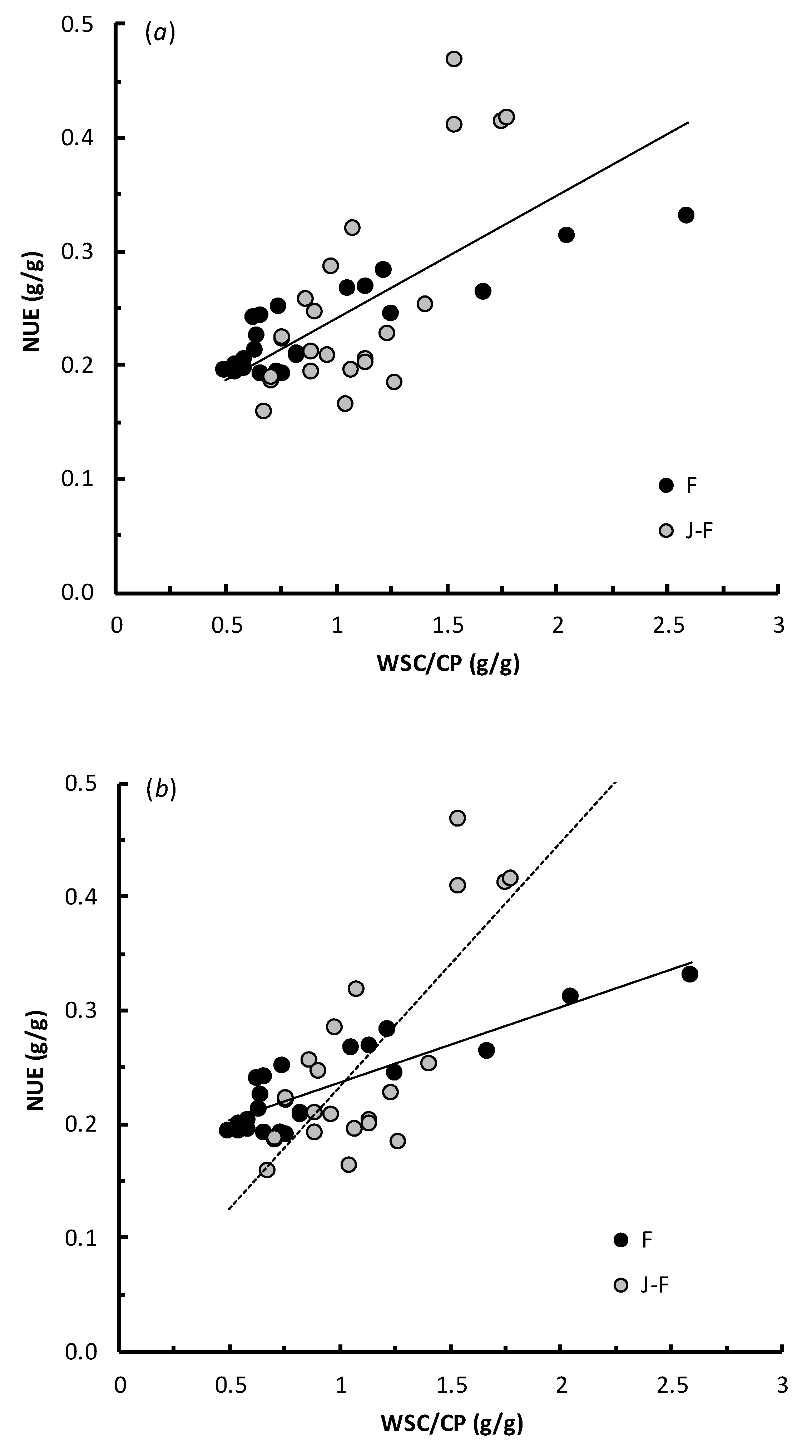Dairy 02 00035 g001 Dairy 02 00035 g001