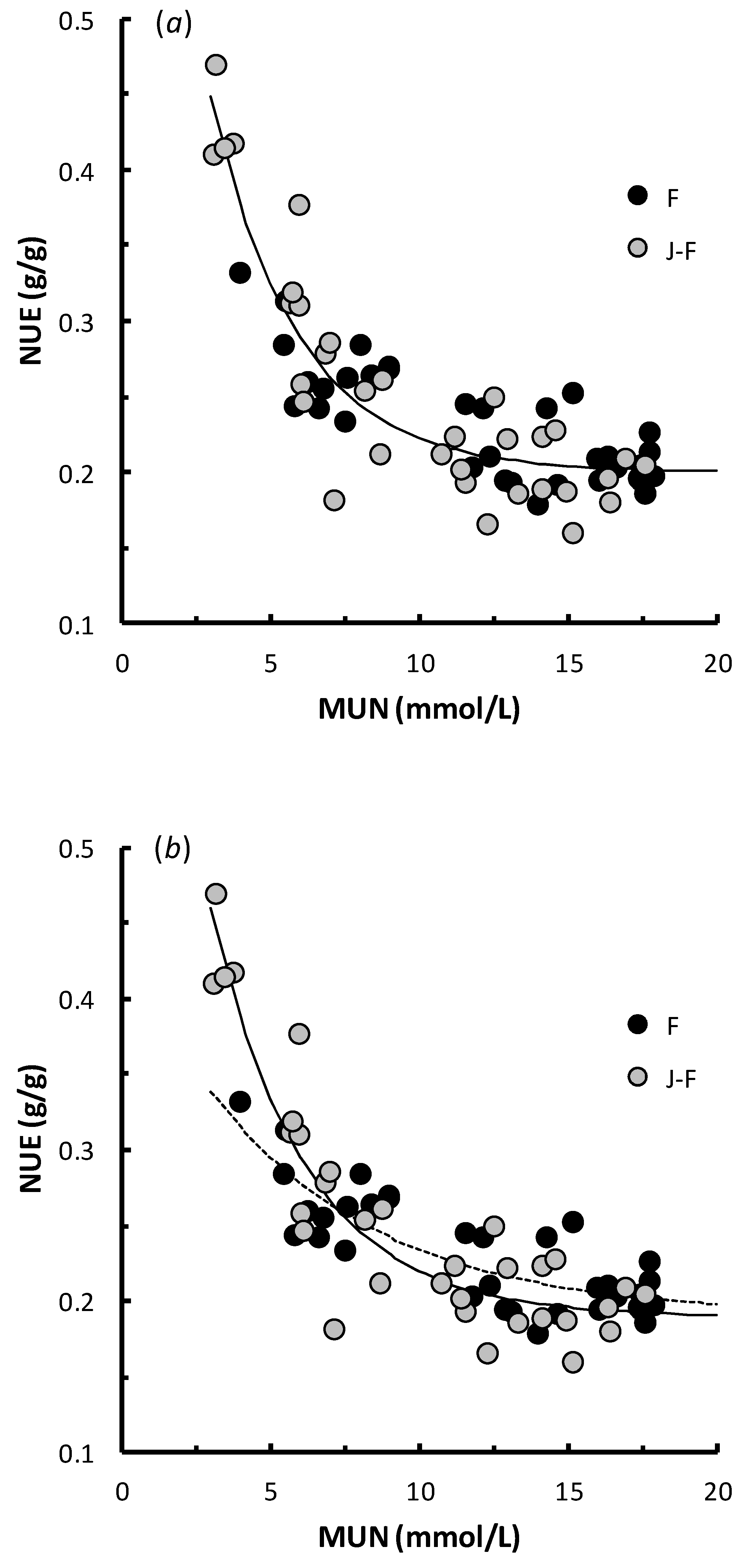 Dairy 02 00035 g003 Dairy 02 00035 g003