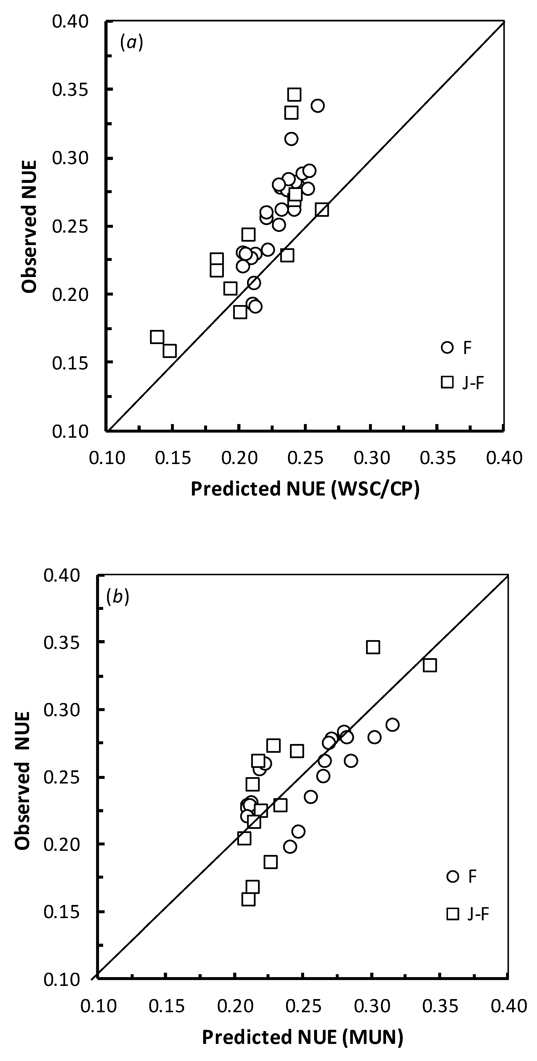 Dairy 02 00035 g004 Dairy 02 00035 g004