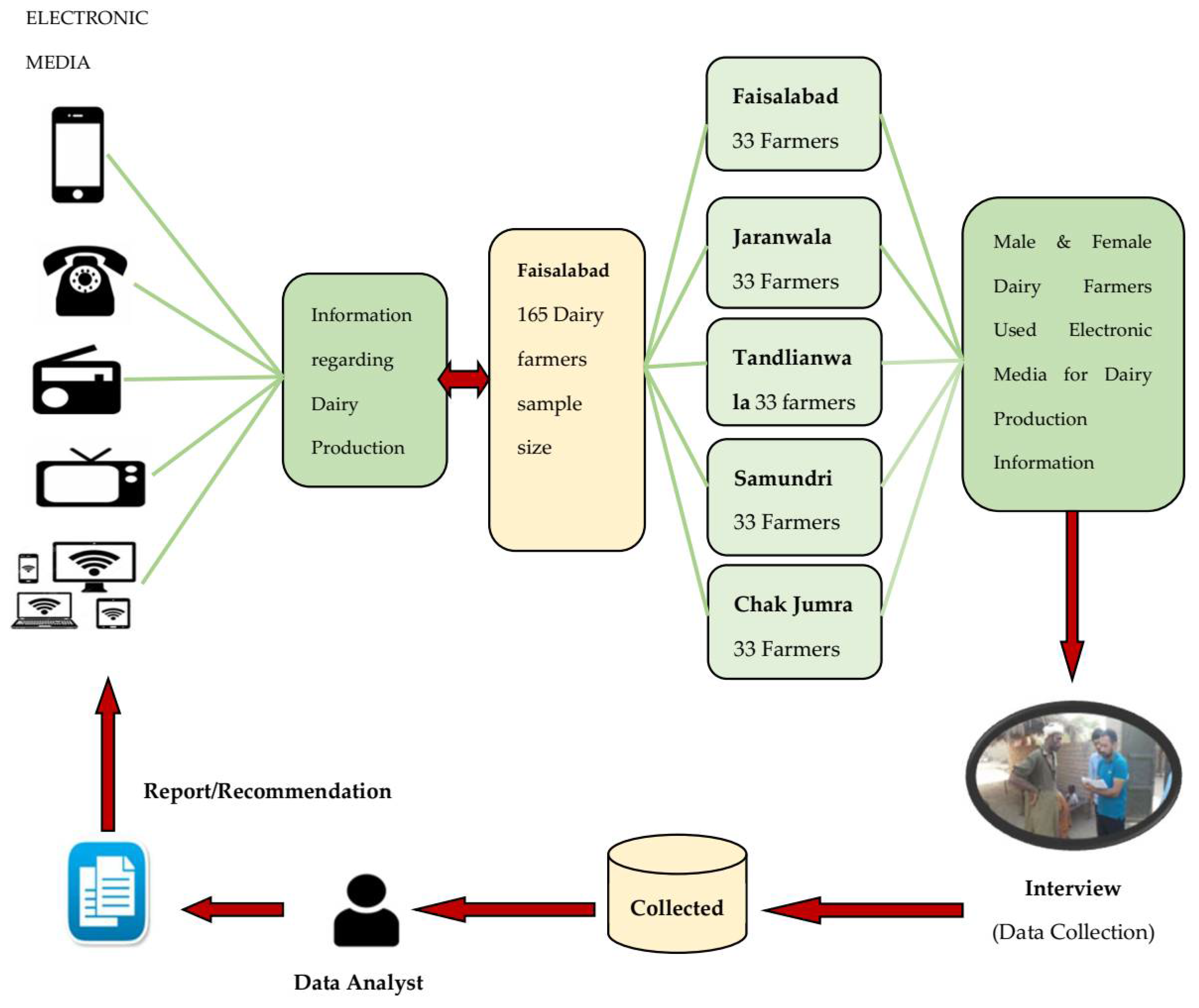 Dairy 02 00039 g001 550