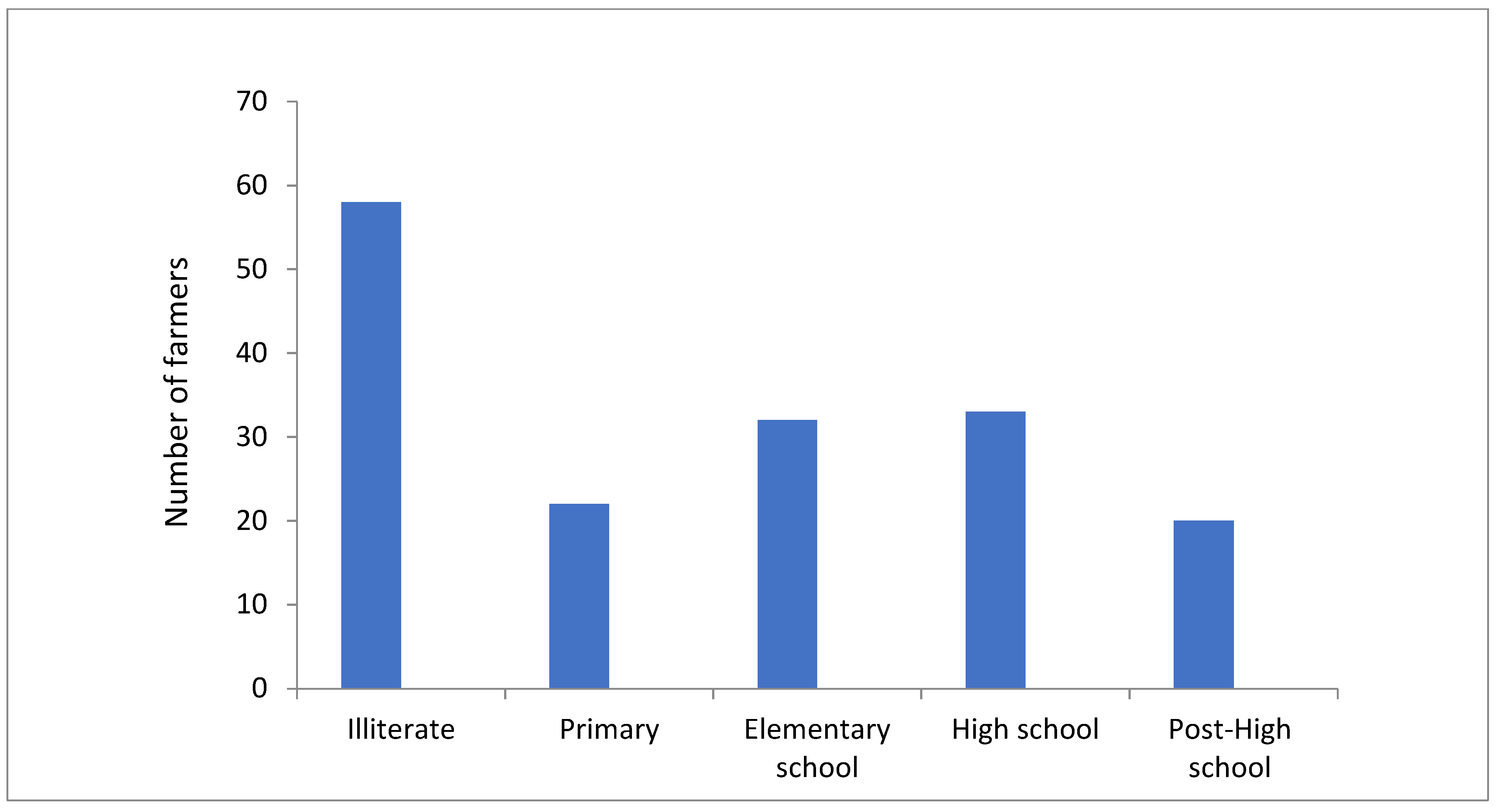Dairy 02 00039 g002 550