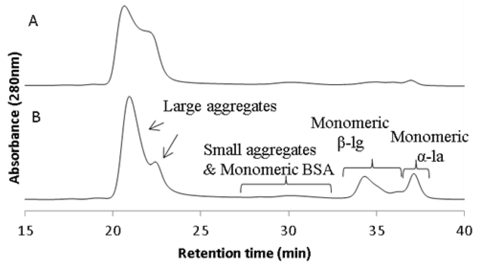 Dairy 02 00041 g002 550