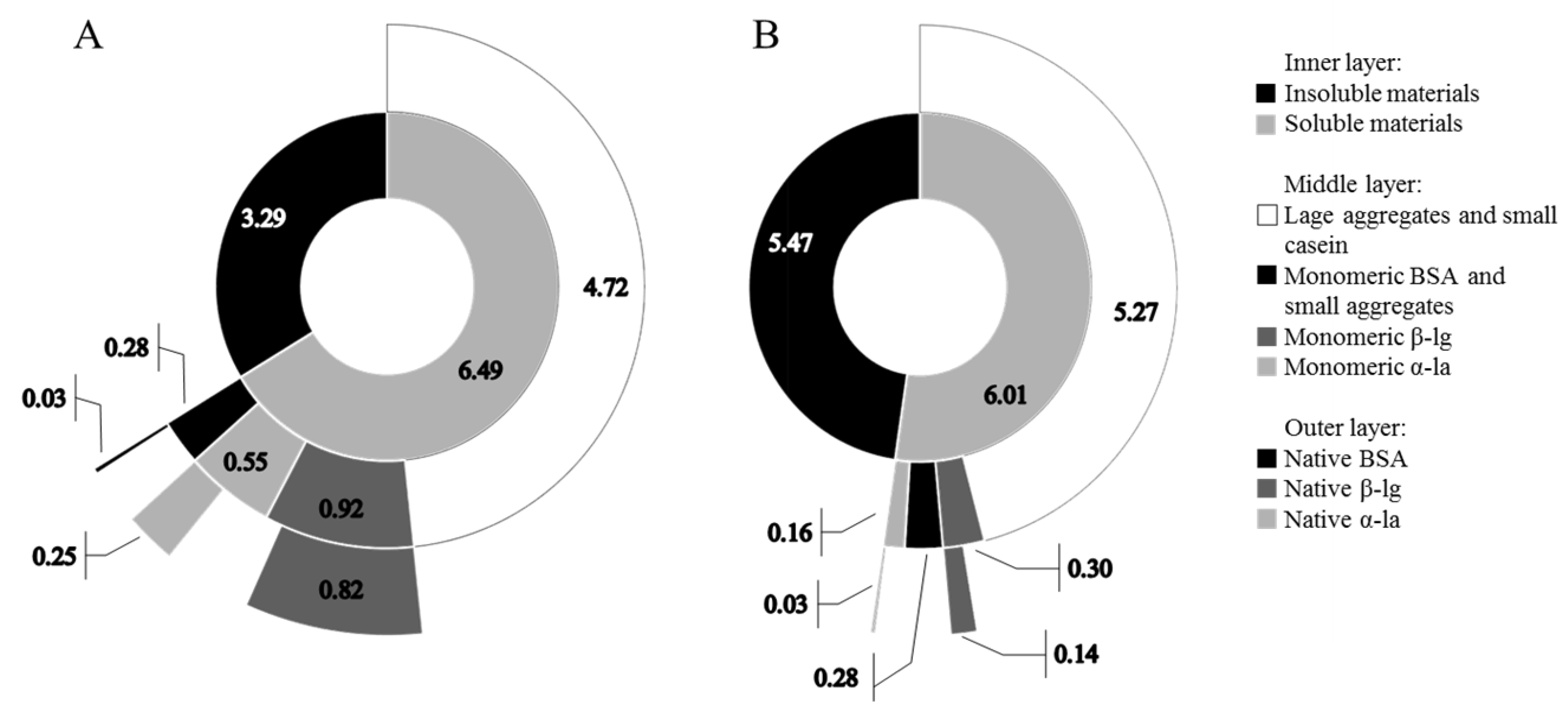 Dairy 02 00041 g003 550