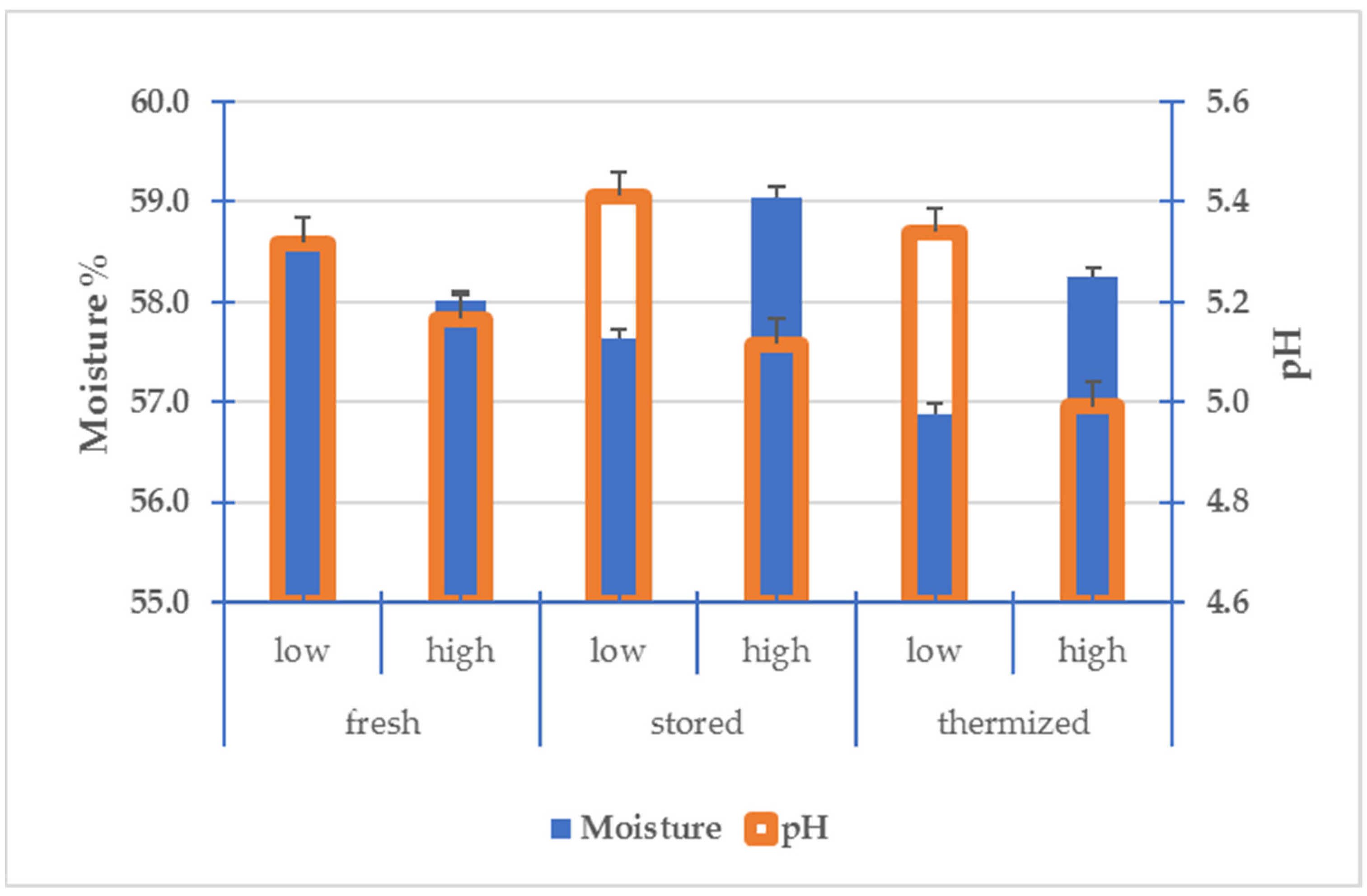 Dairy 02 00046 g003 Dairy 02 00046 g003